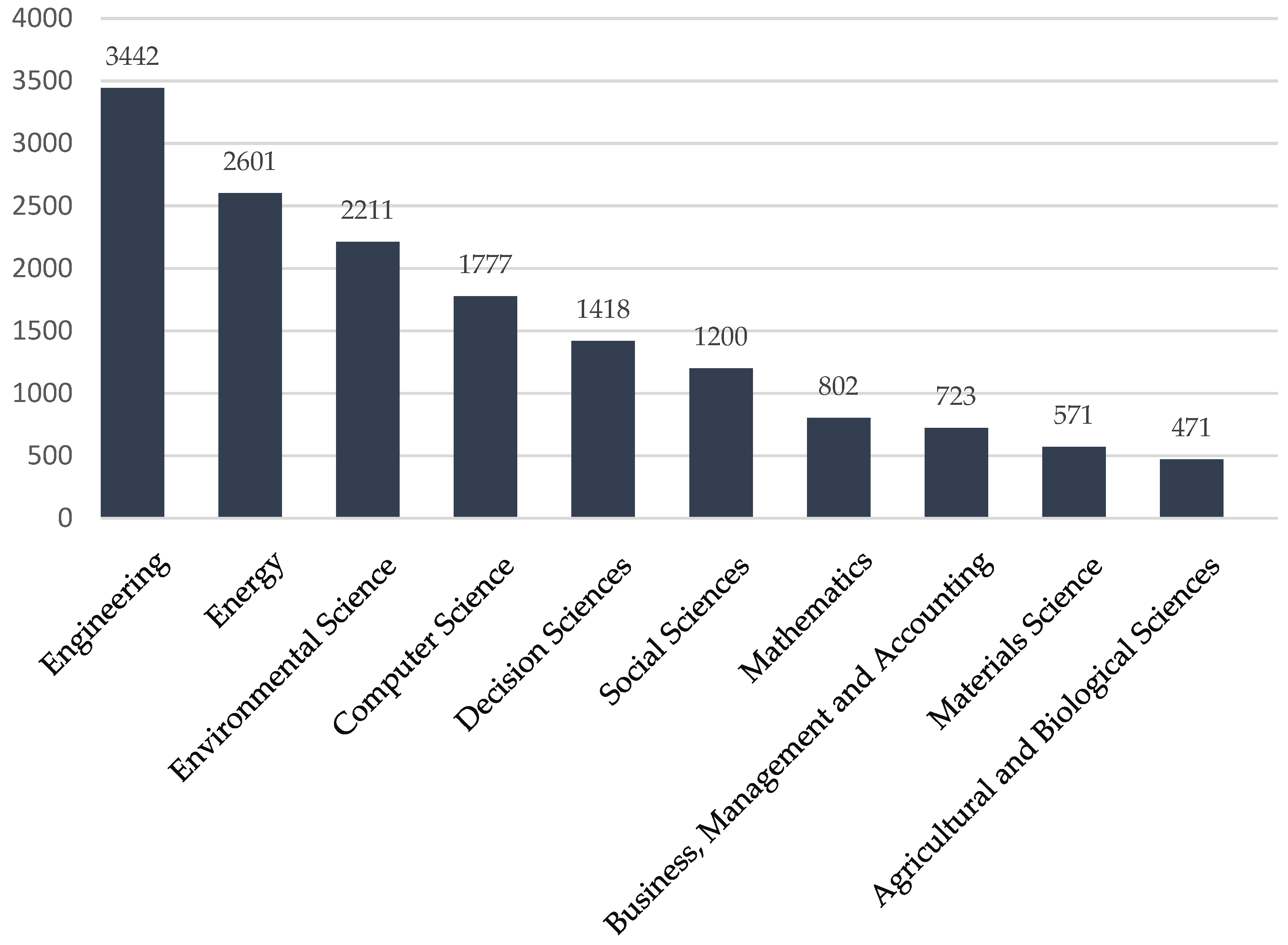 Encyclopedia 03 00006 g005 Encyclopedia 03 00006 g005