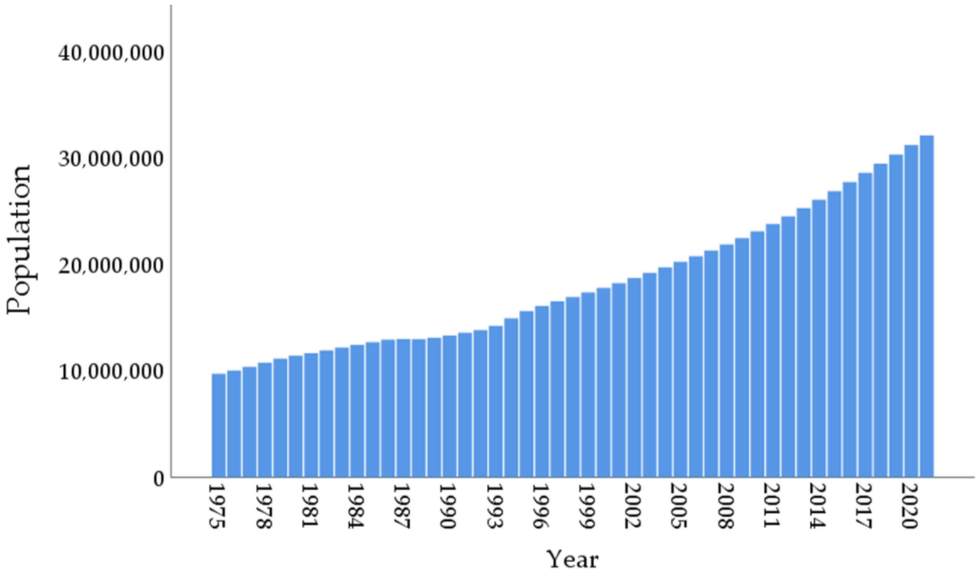 Encyclopedia 03 00011 g002
