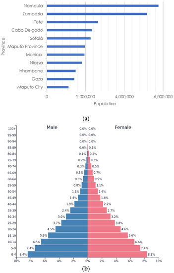 Encyclopedia 03 00011 g003