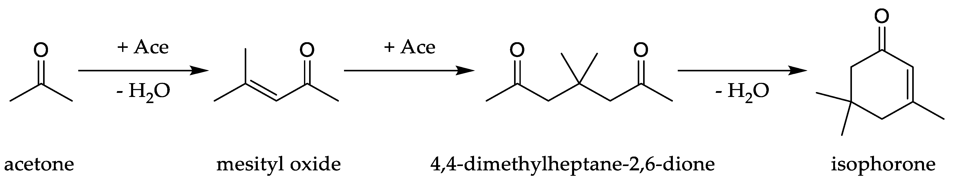 Encyclopedia 03 00015 g002