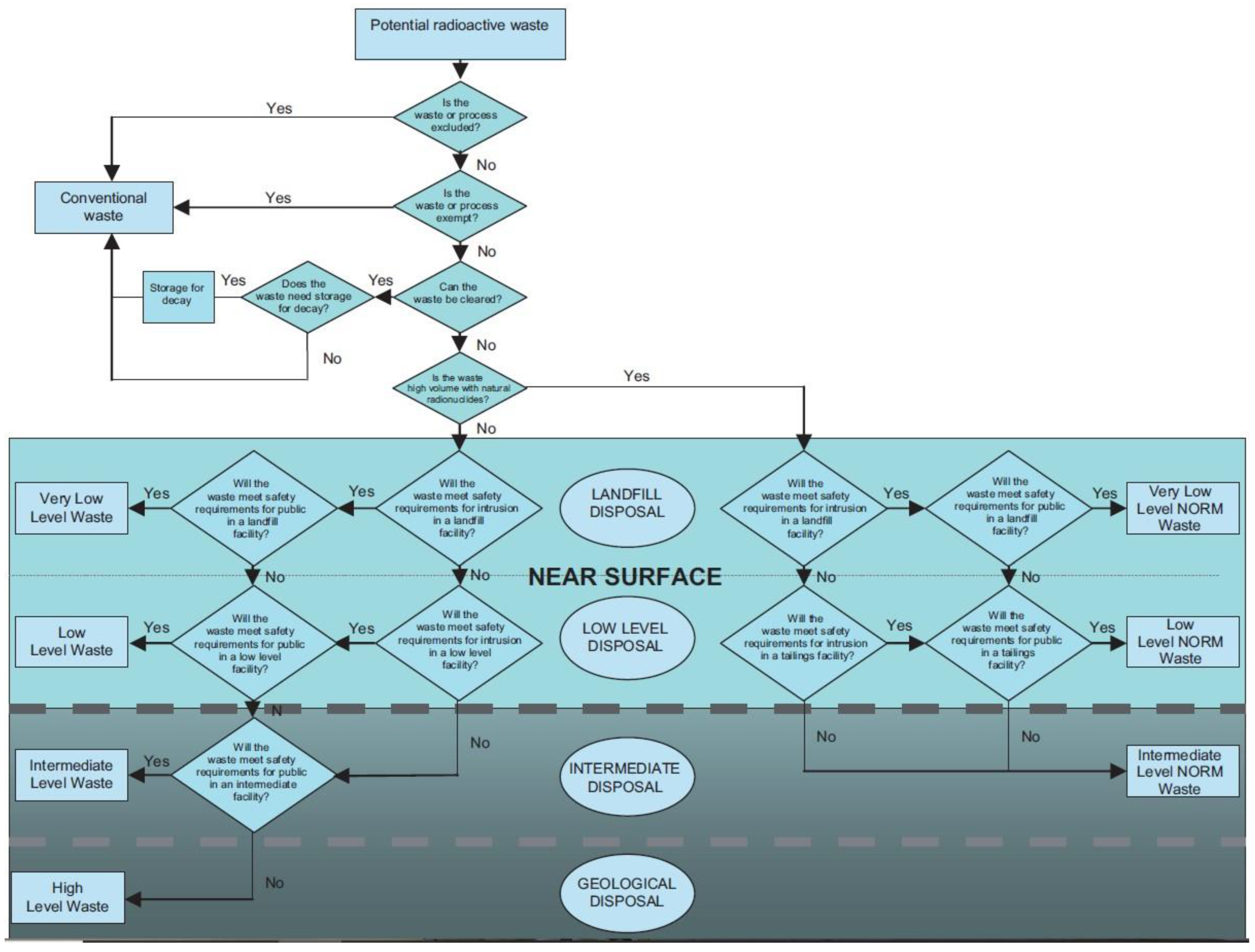 Encyclopedia 03 00028 g001