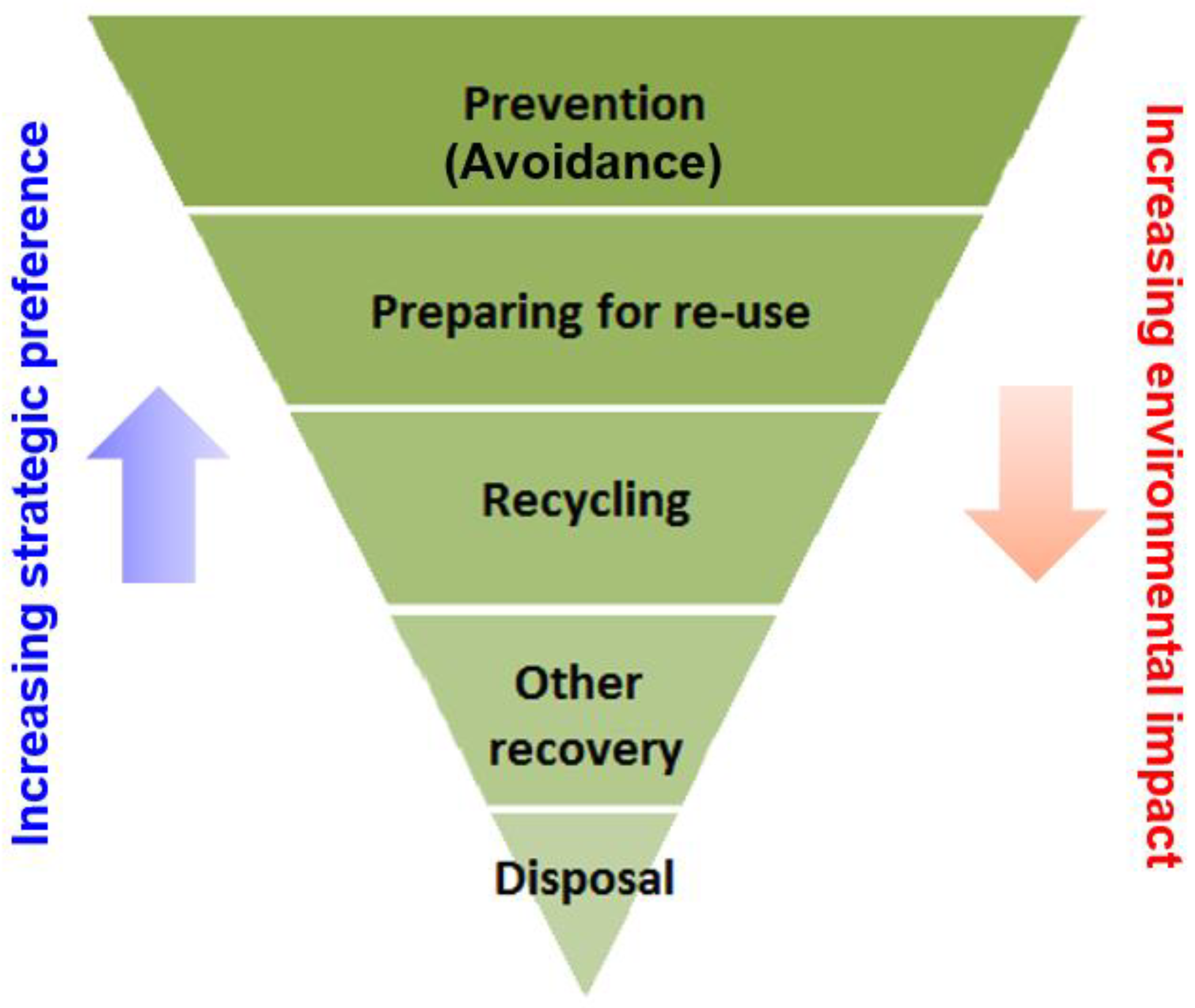 Encyclopedia 03 00028 g002
