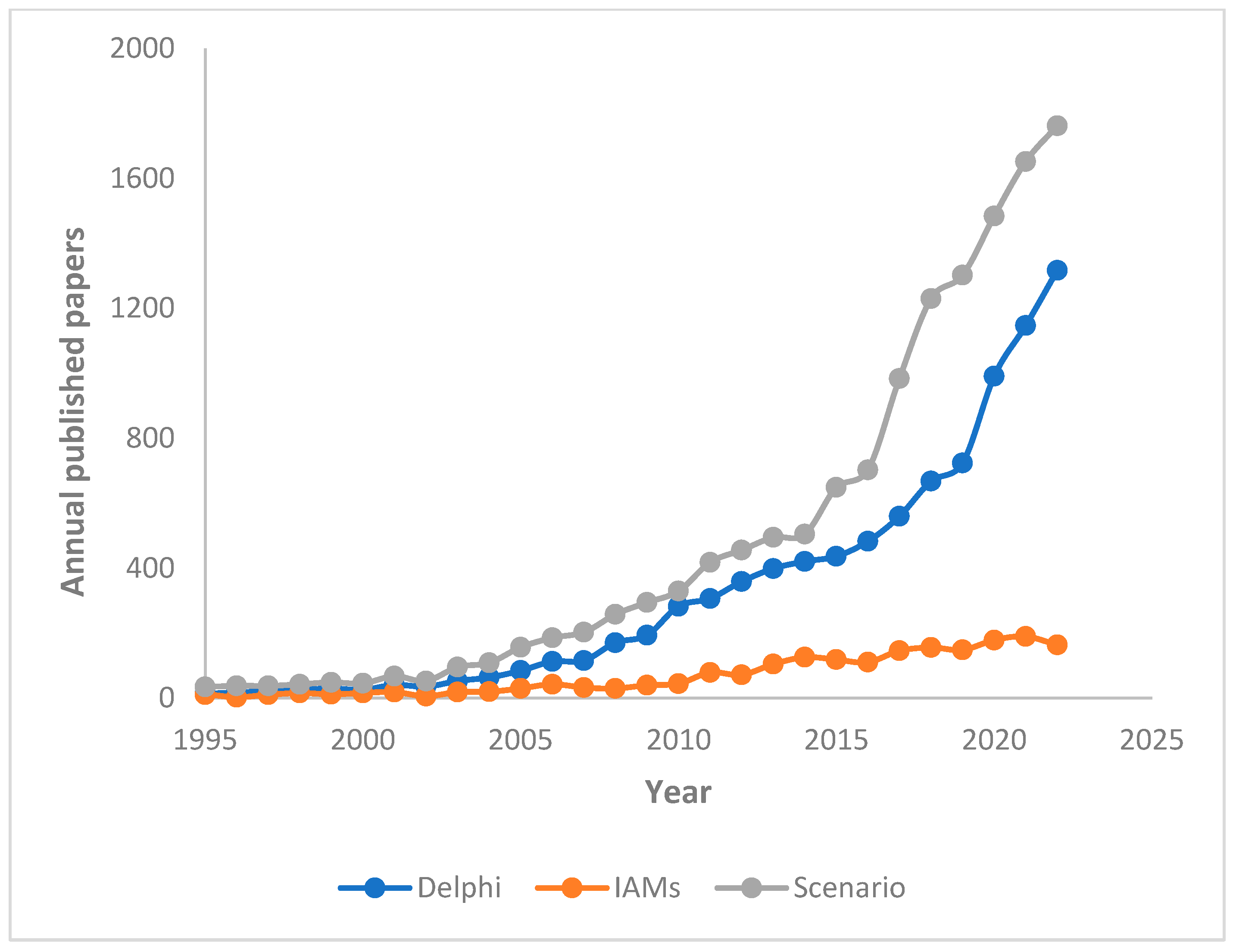 Encyclopedia 03 00037 g001
