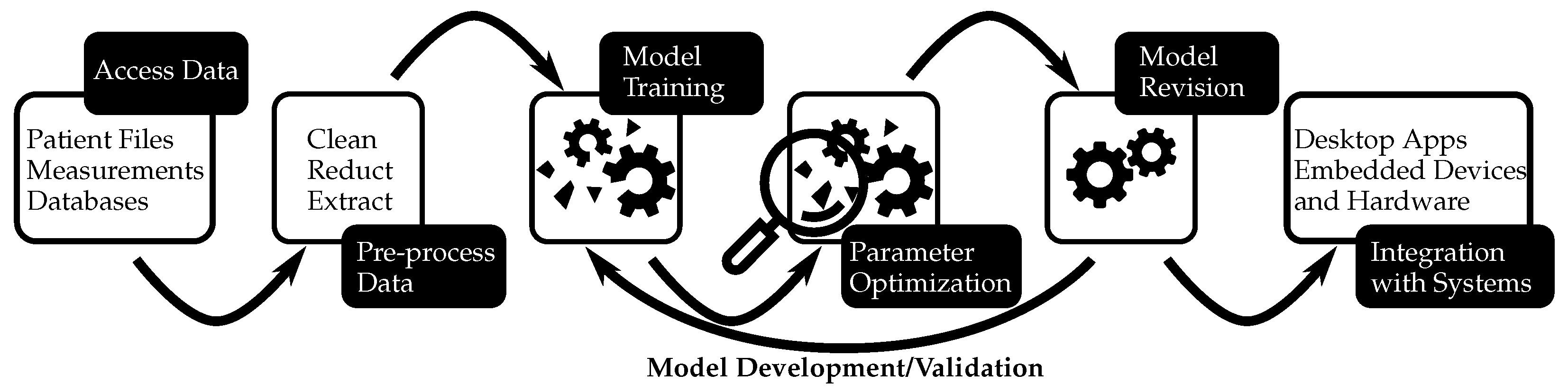 Encyclopedia 03 00042 g001