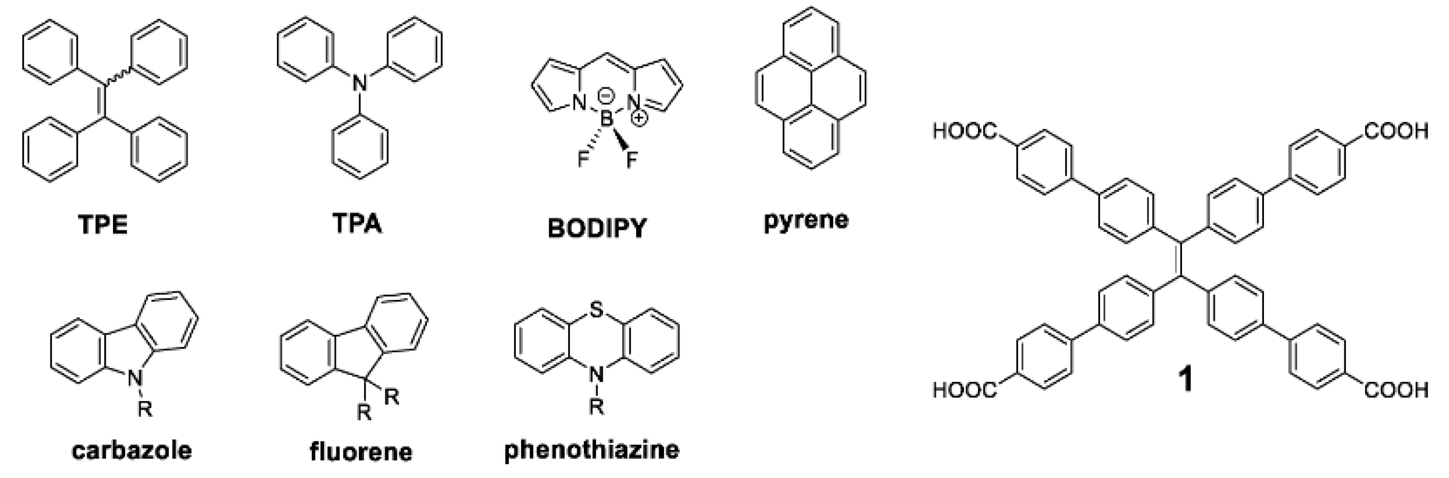 Encyclopedia 03 00047 g002
