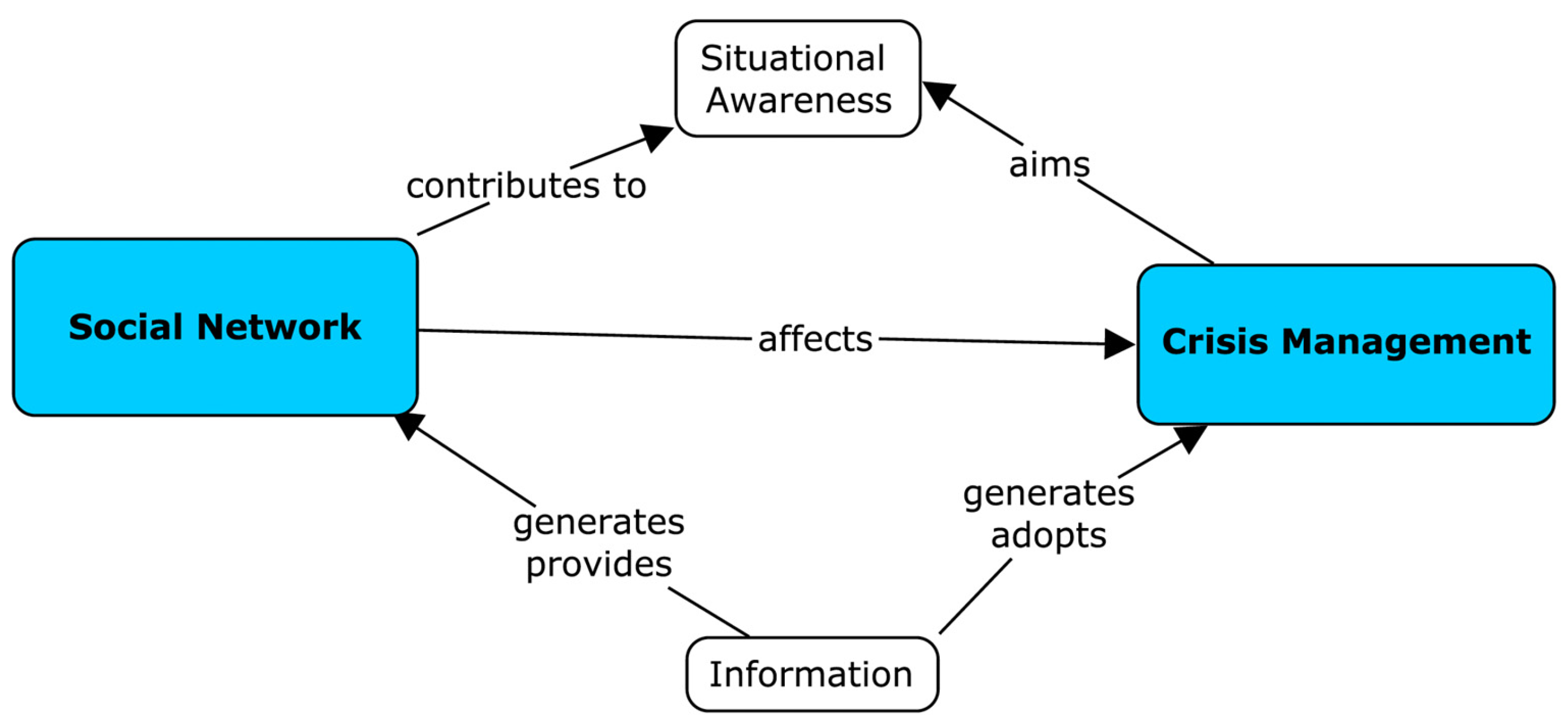 Encyclopedia 03 00084 g001