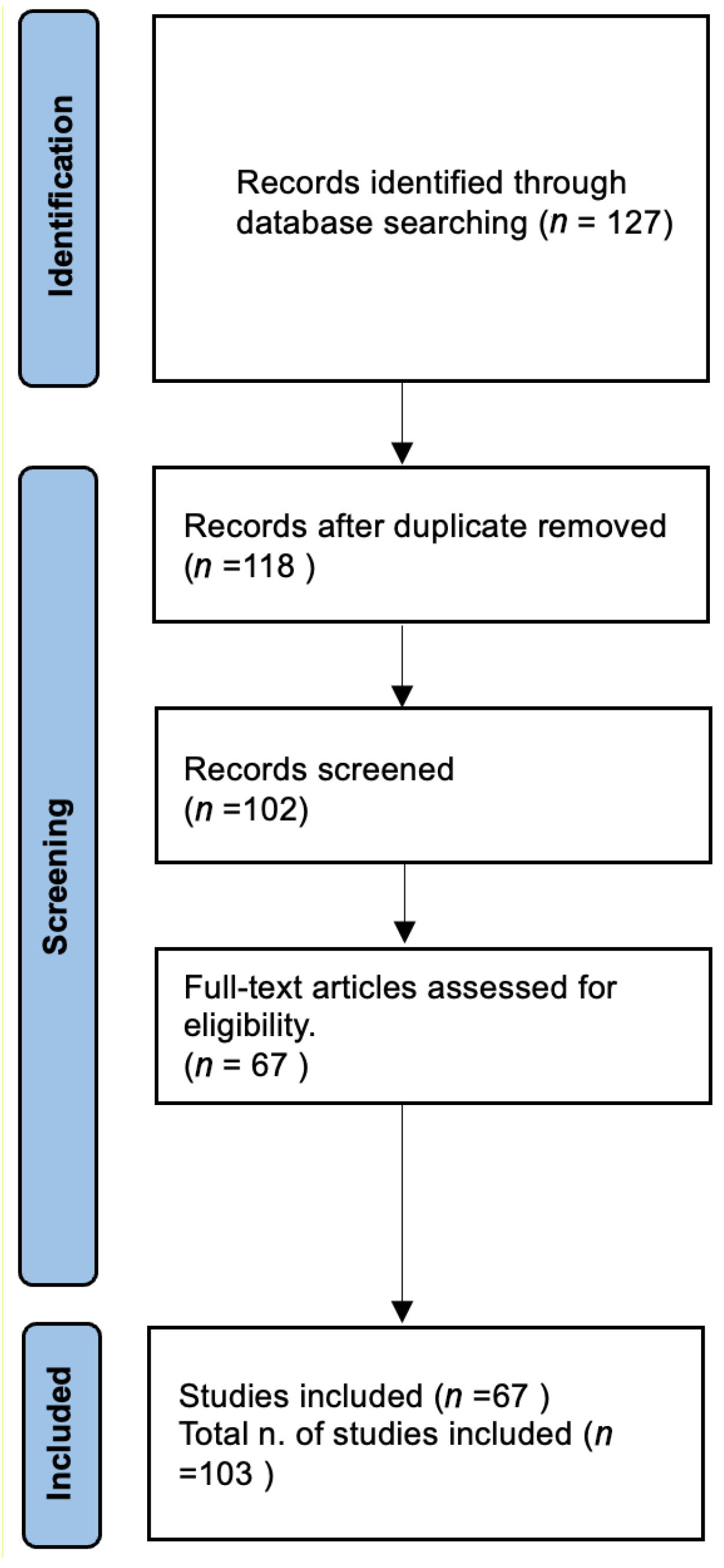 Encyclopedia 03 00084 g002