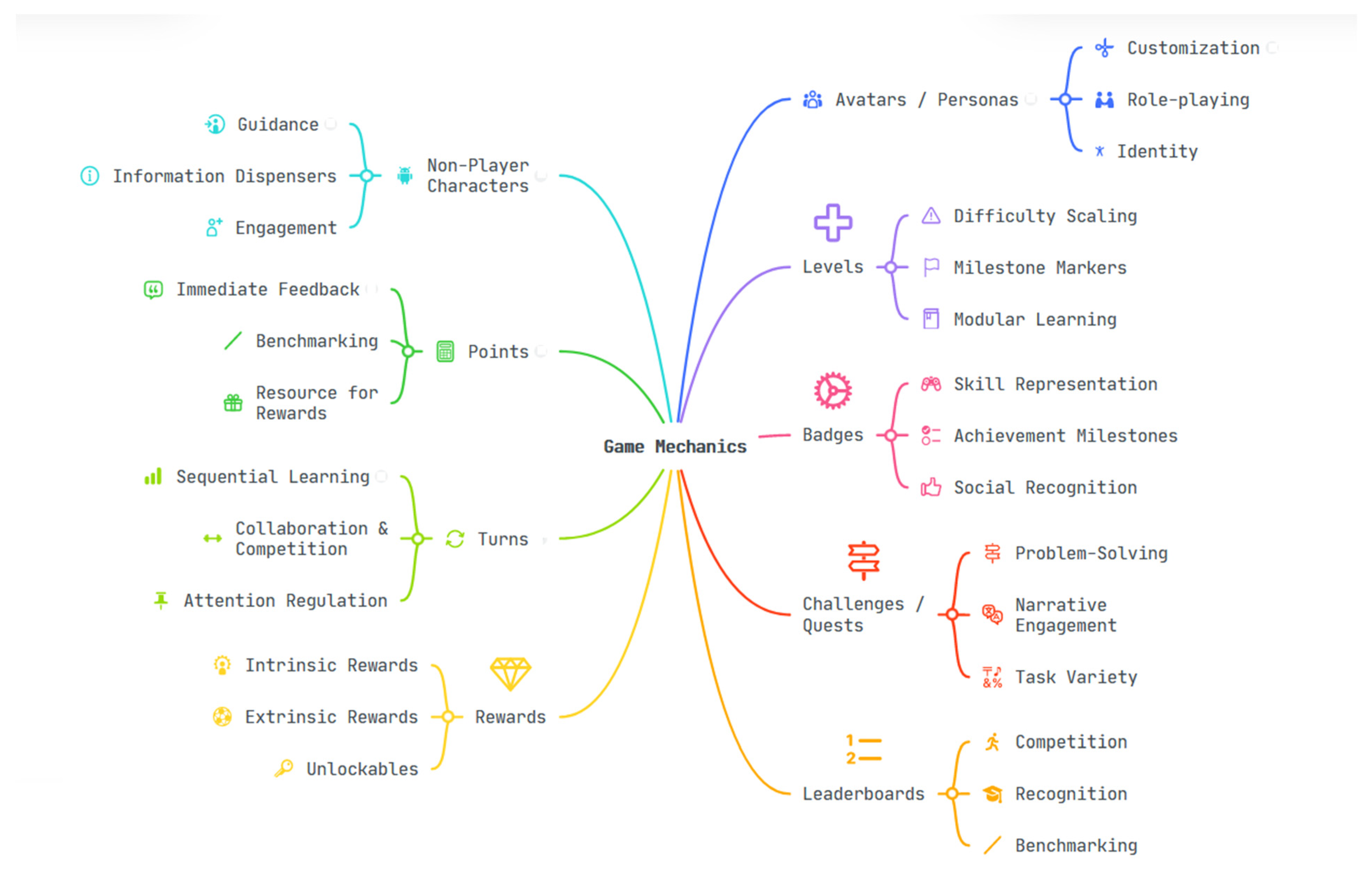 Encyclopedia 03 00089 g002