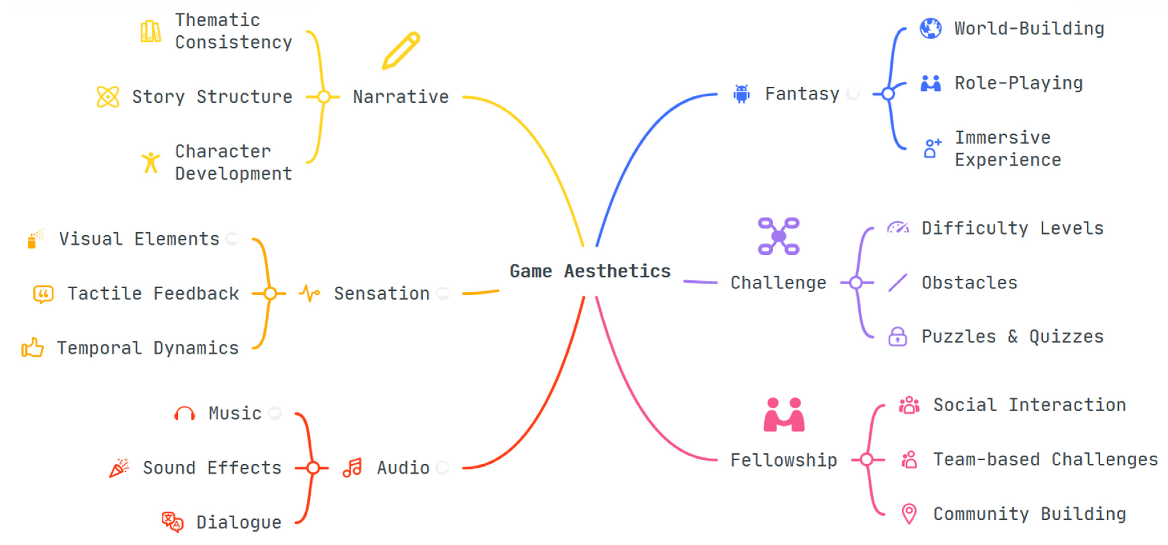 Encyclopedia 03 00089 g004