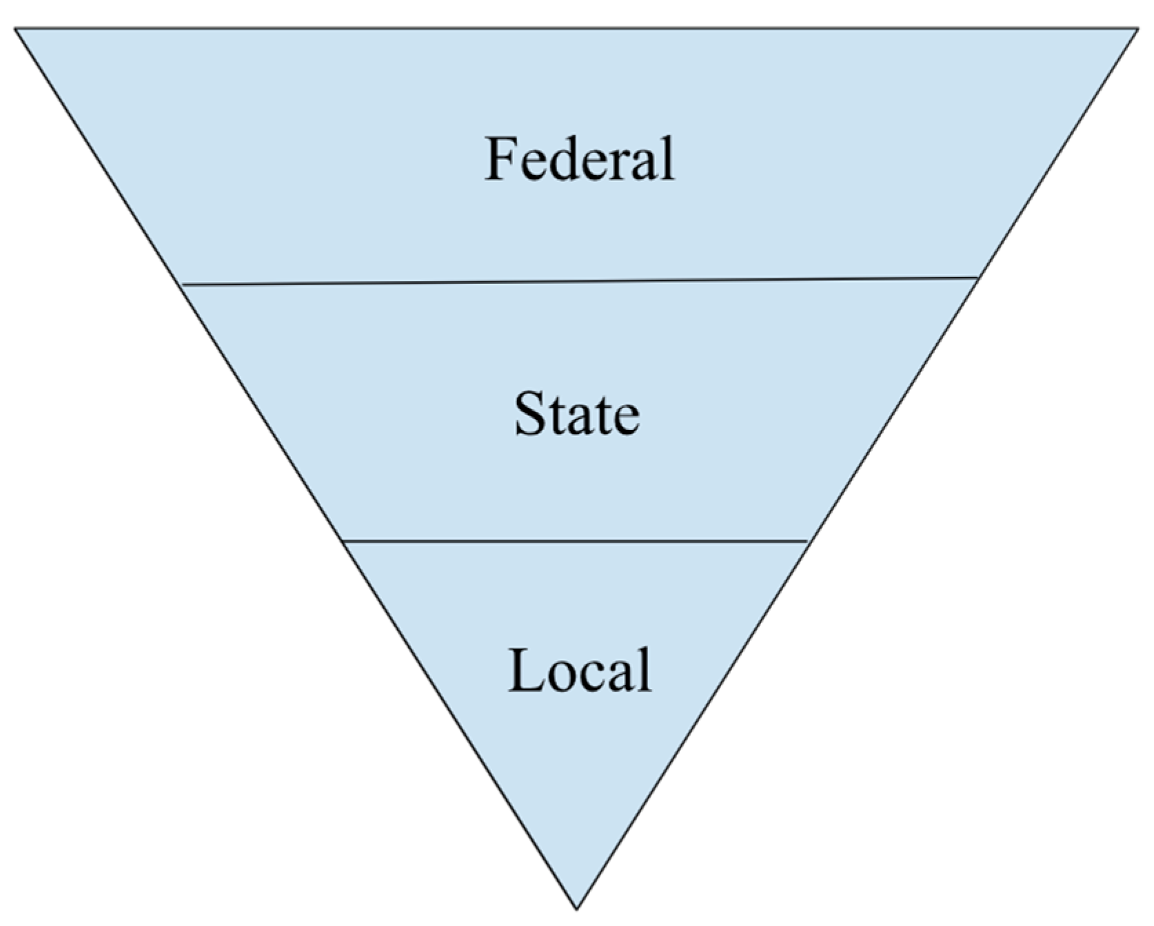 Encyclopedia 04 00005 g001