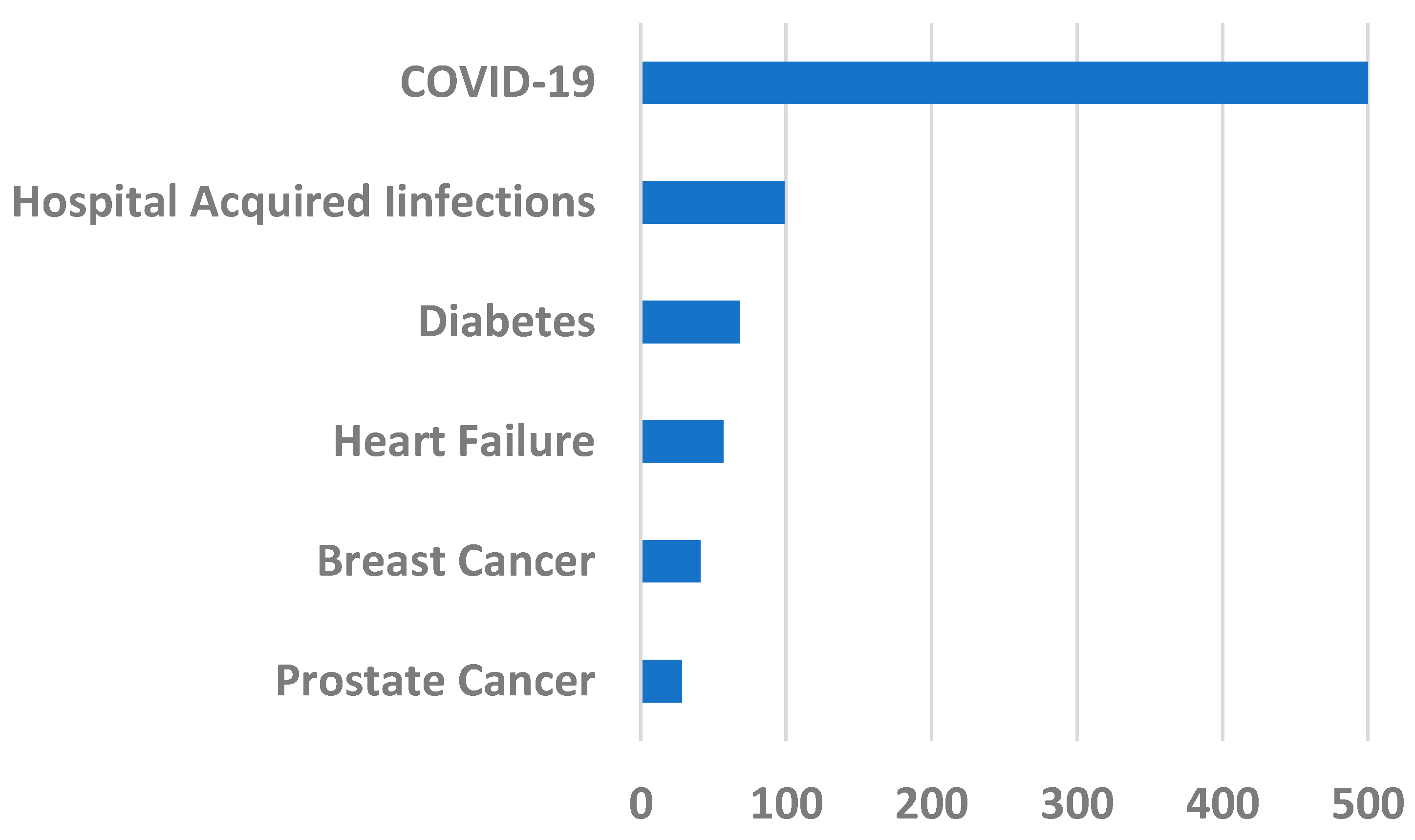 Encyclopedia 04 00042 g005