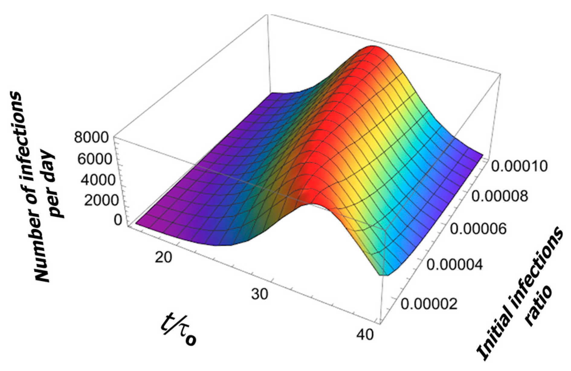 Encyclopedia 04 00042 g006