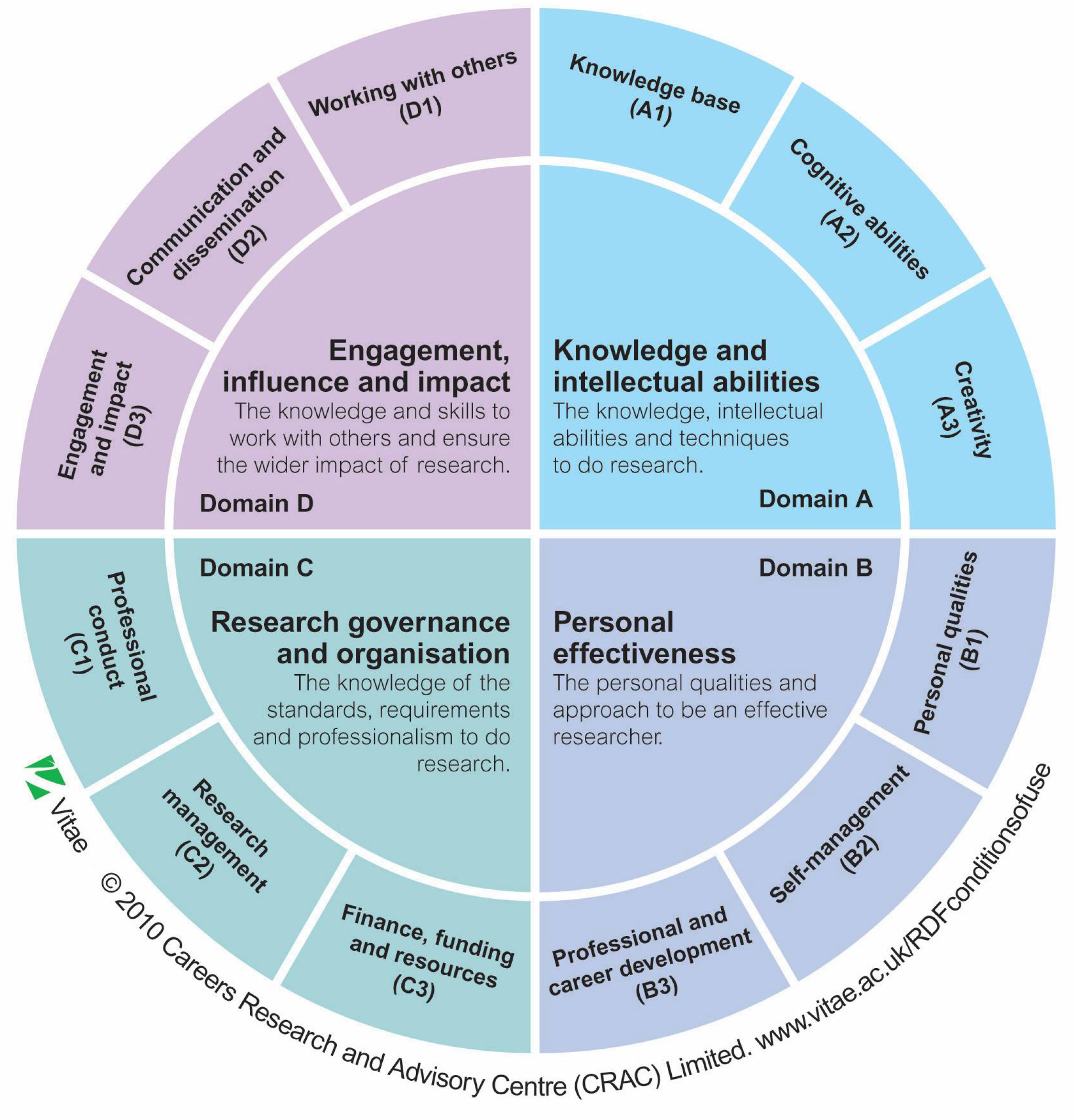 Encyclopedia 04 00047 g001