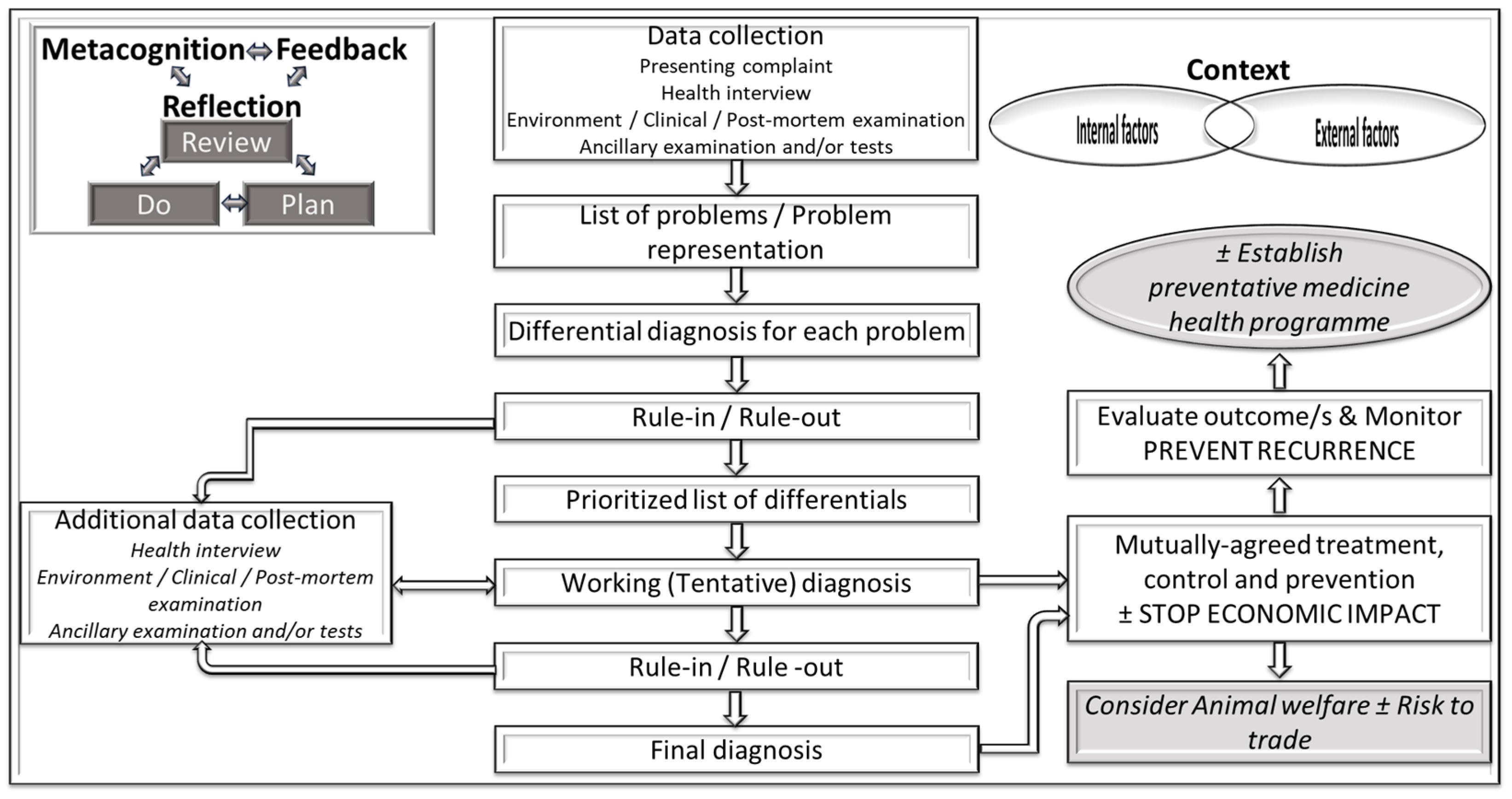 Encyclopedia 04 00048 g003