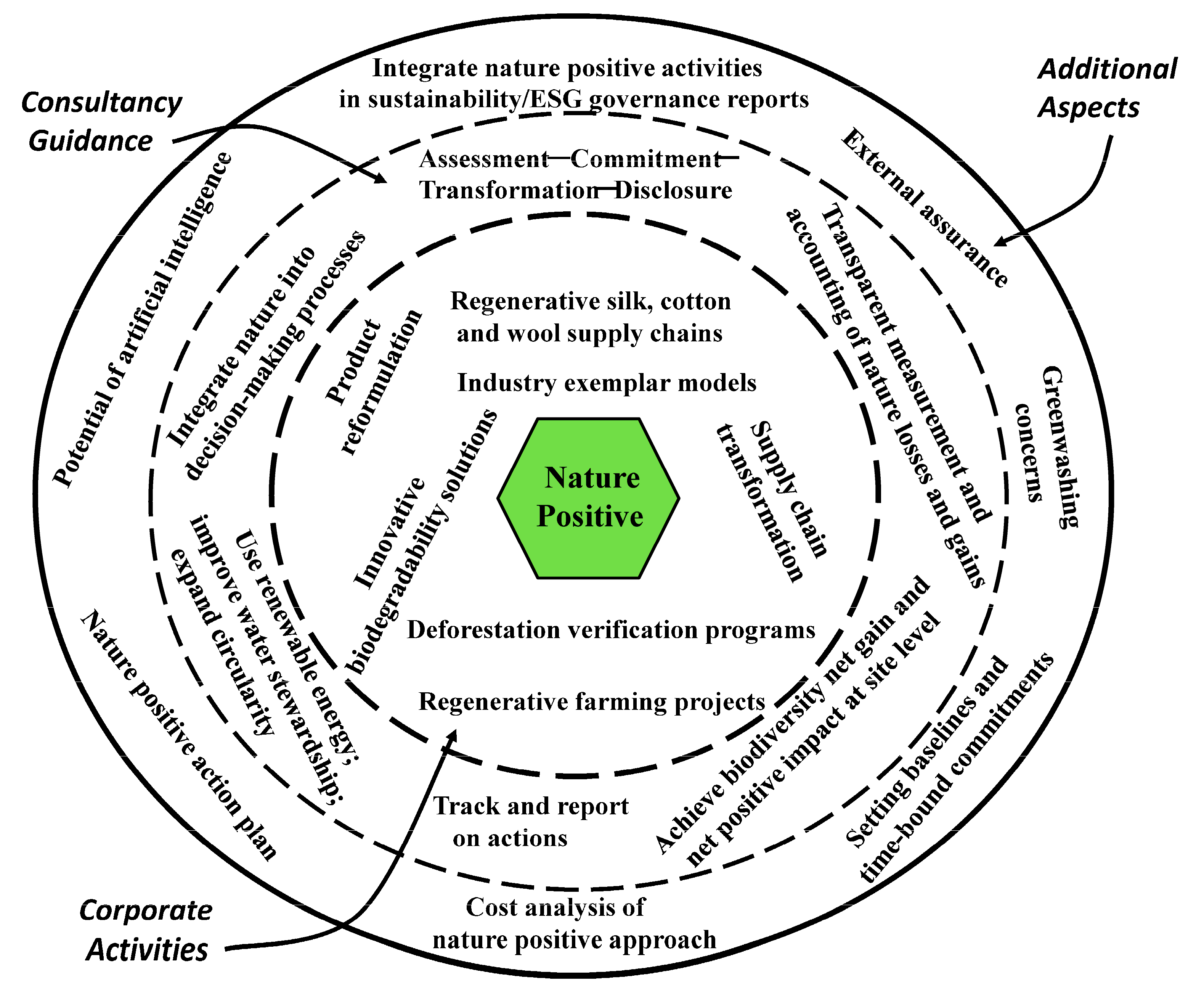 Encyclopedia 04 00049 g001