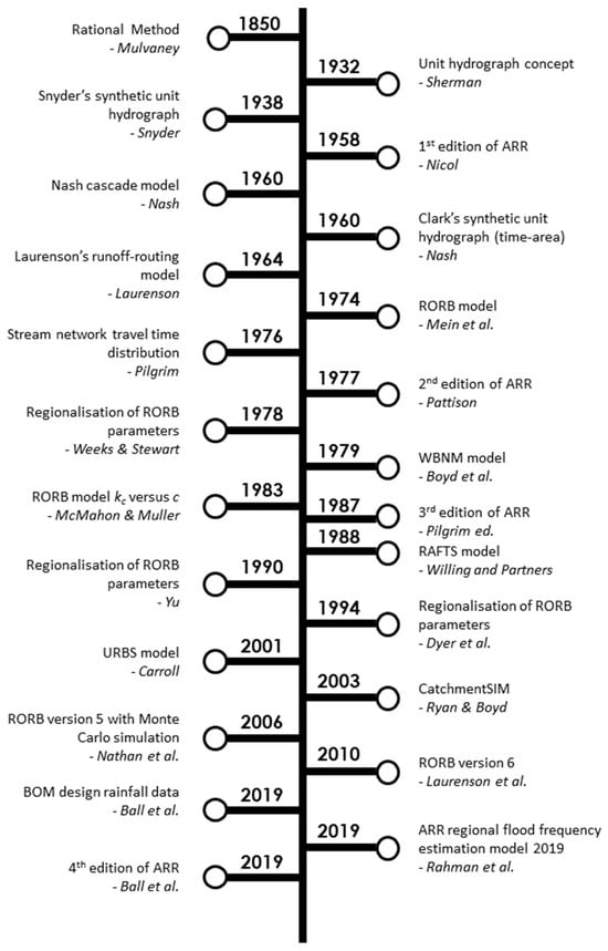 Encyclopedia 04 00062 g001