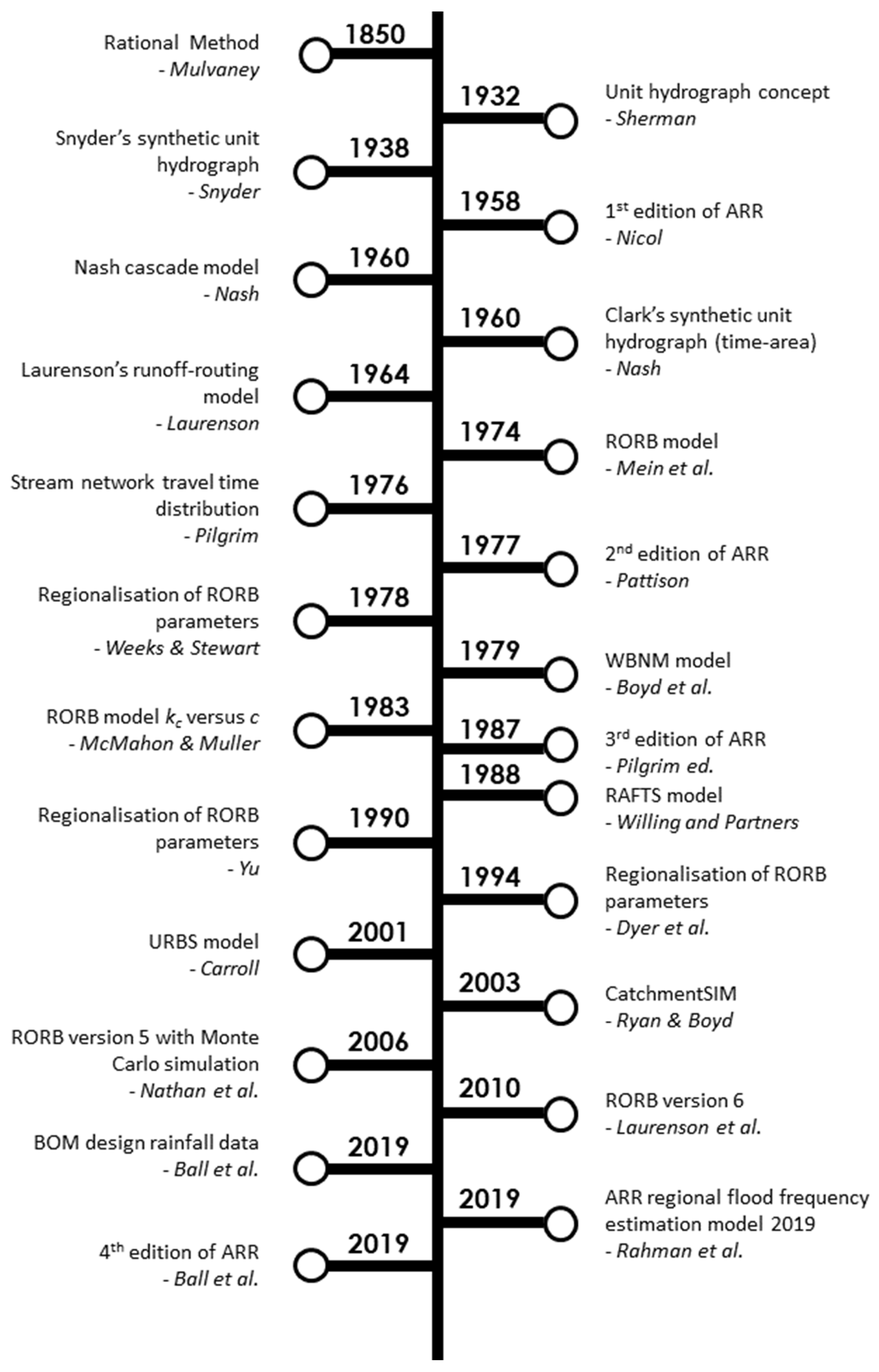 Encyclopedia 04 00062 g001