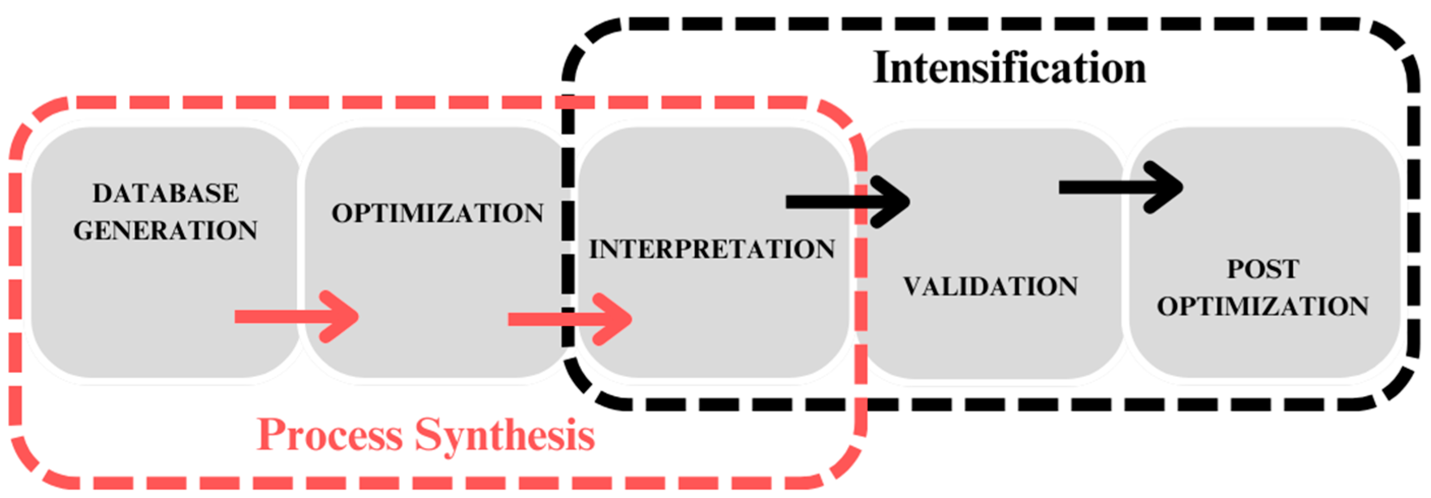 Encyclopedia 04 00072 g003