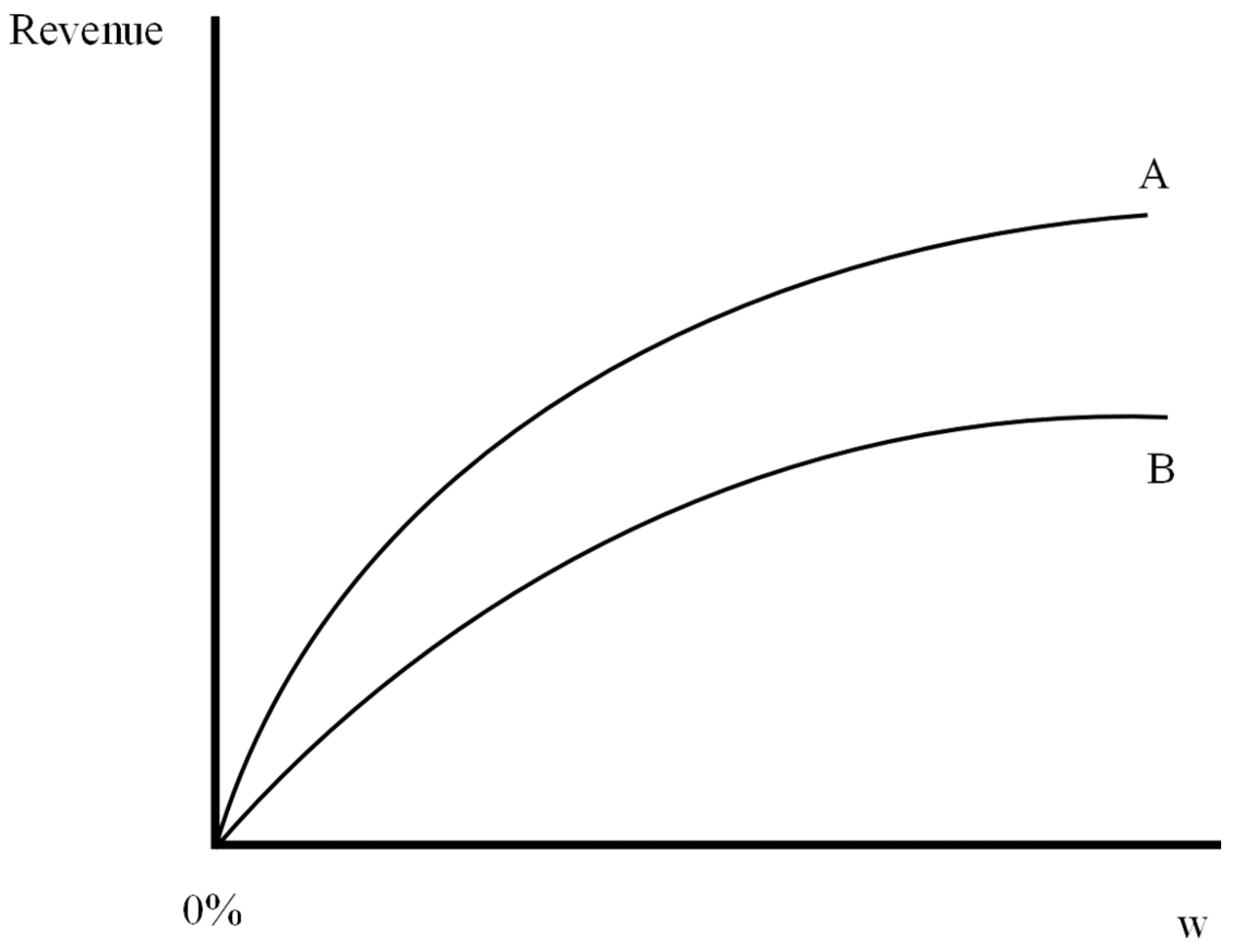 Encyclopedia 04 00076 g003