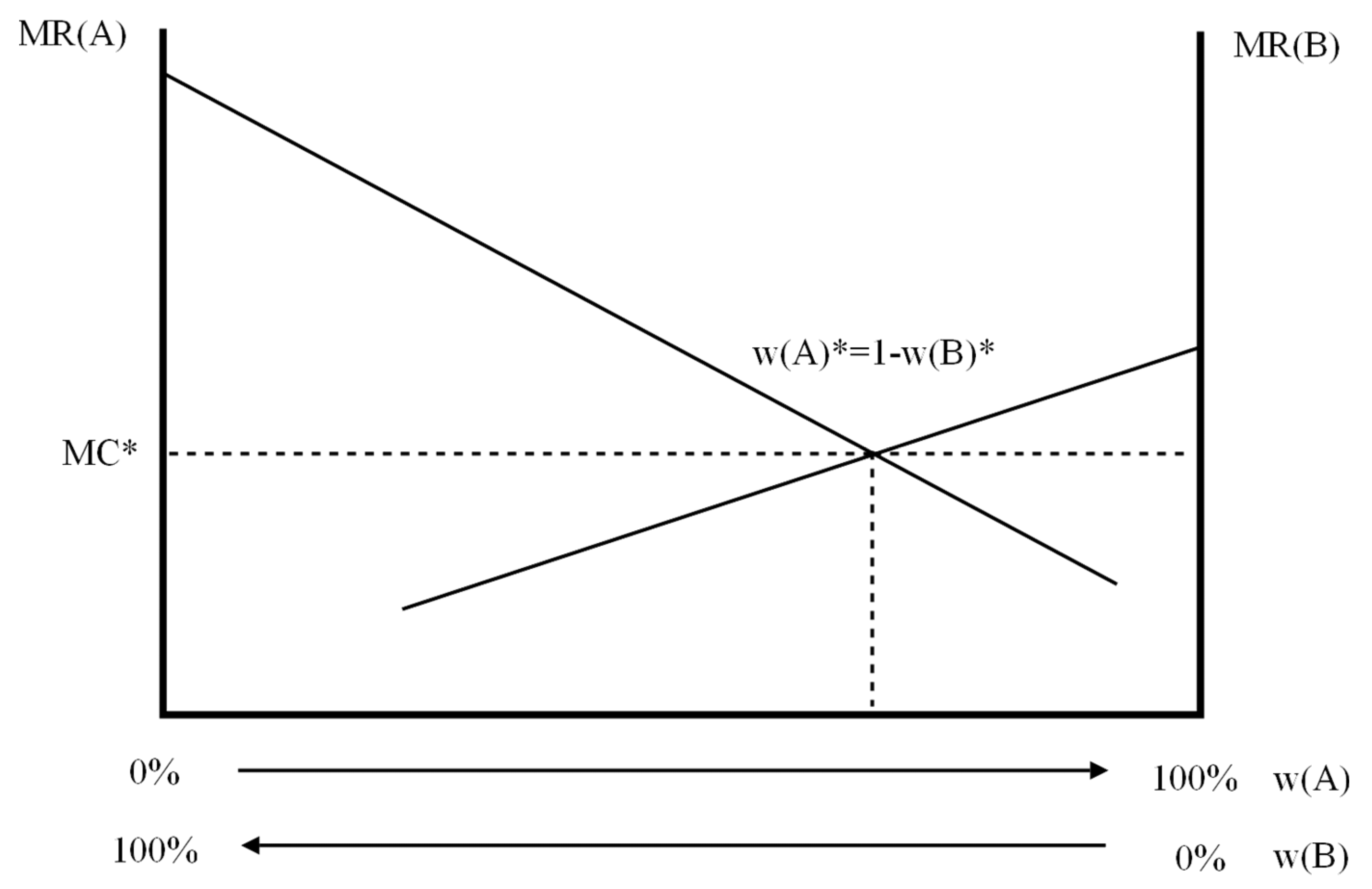 Encyclopedia 04 00076 g004