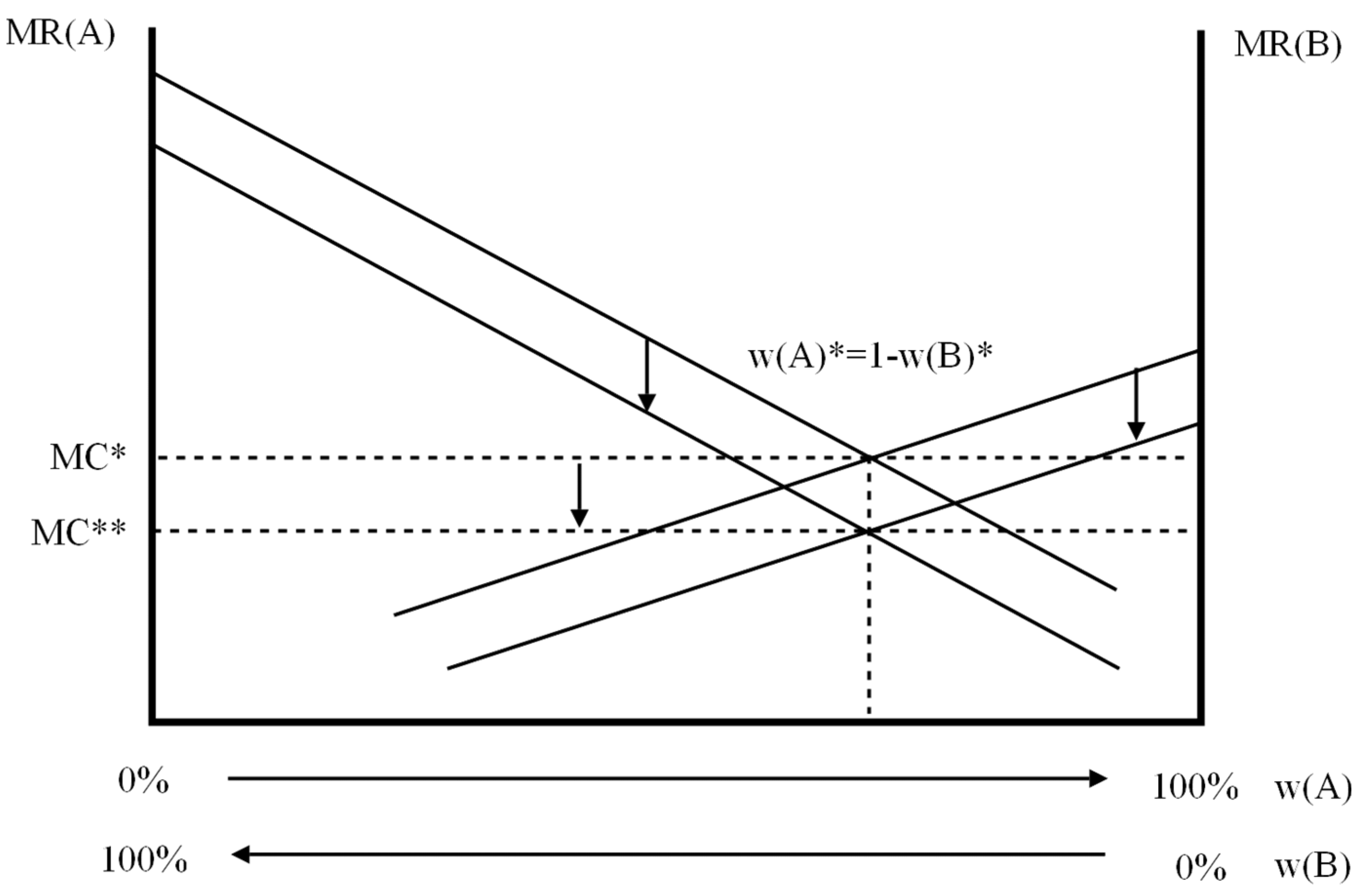 Encyclopedia 04 00076 g005