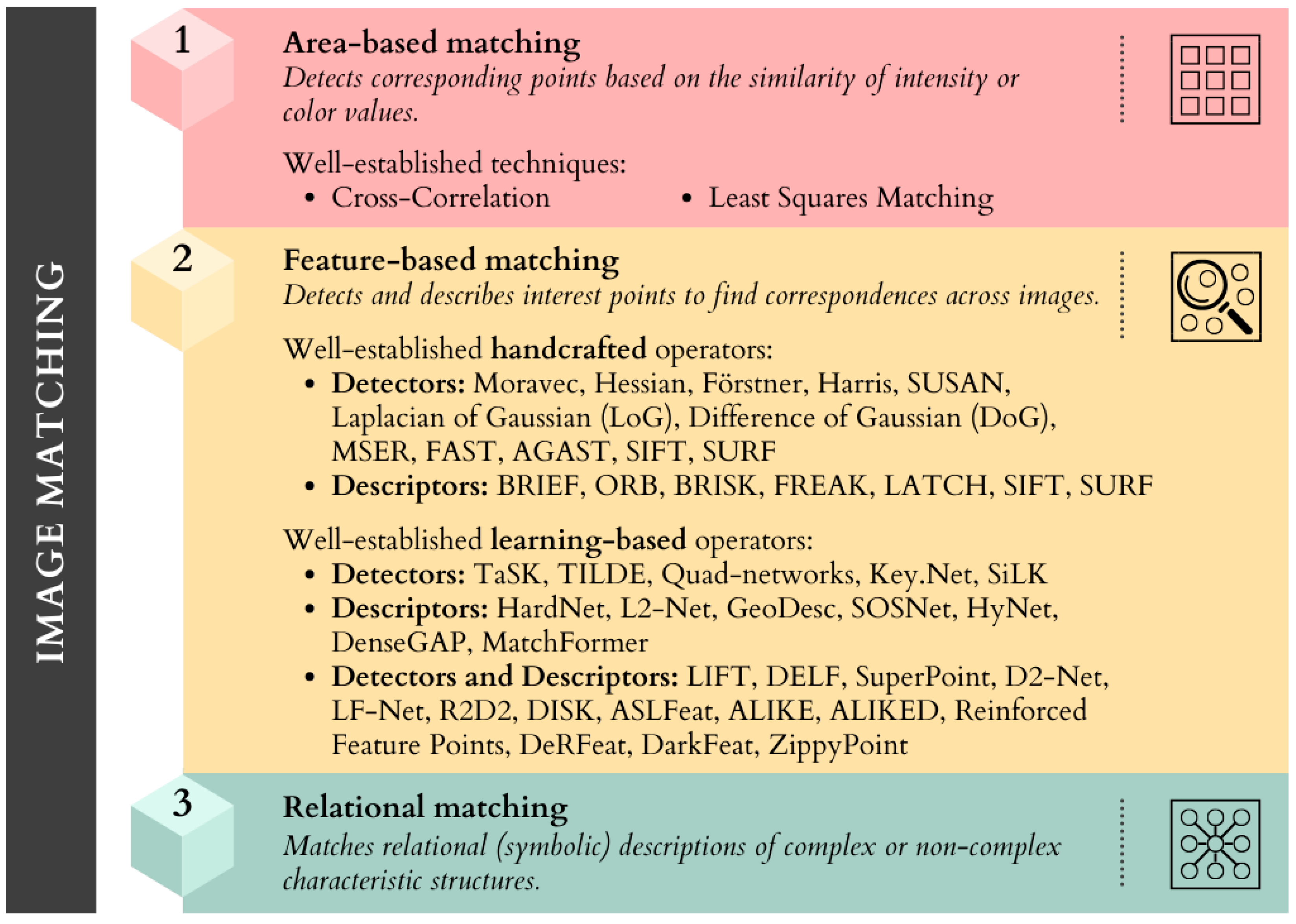 Encyclopedia 05 00004 g001