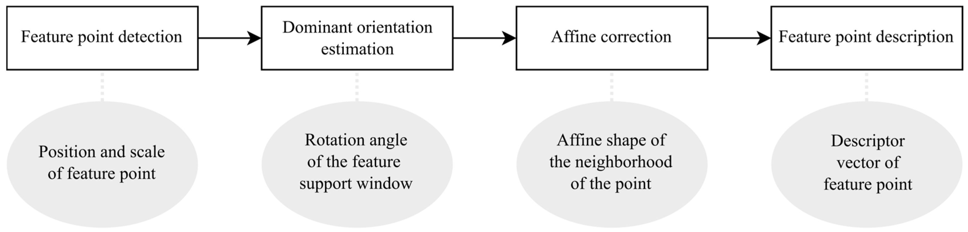 Encyclopedia 05 00004 g003