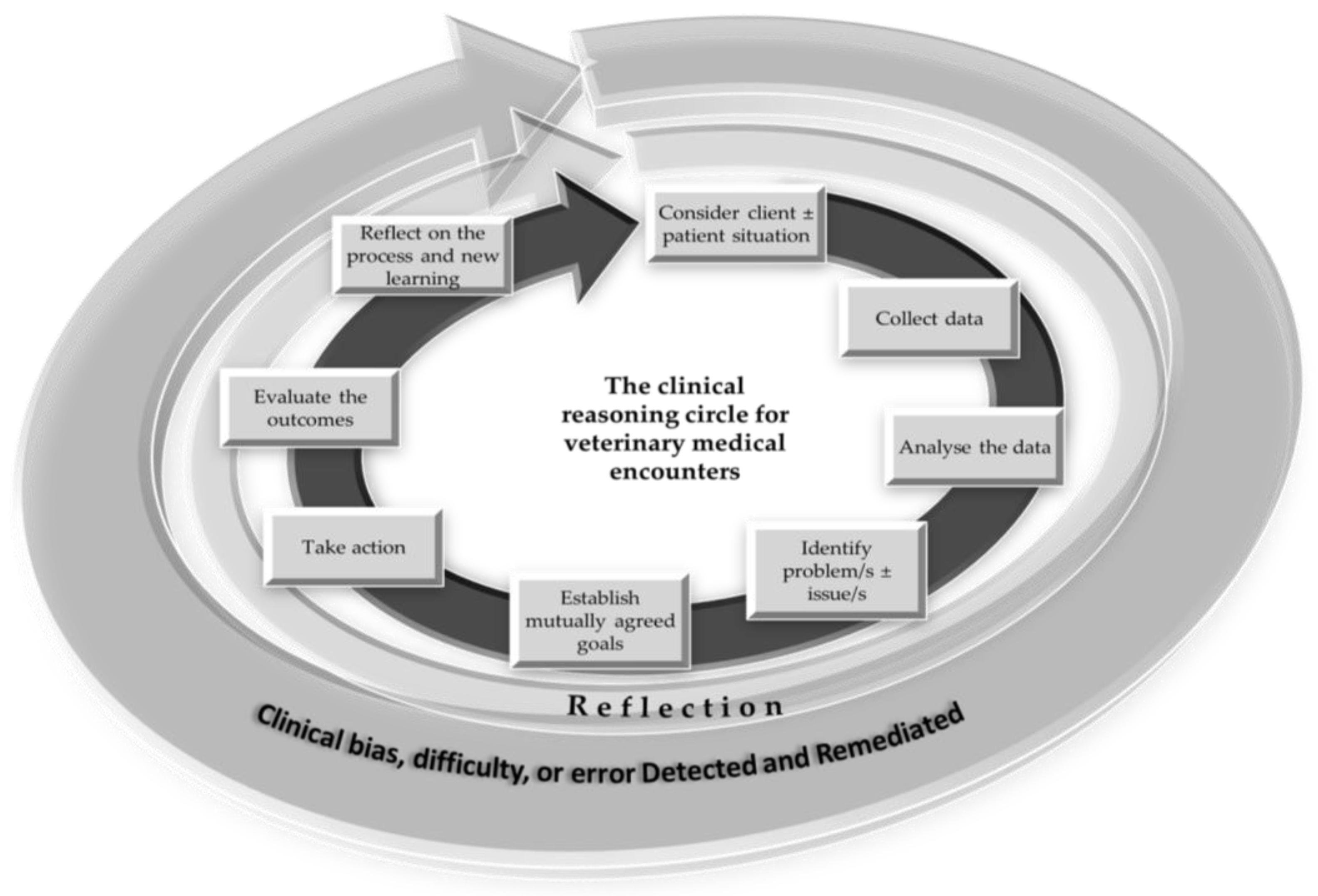 Encyclopedia 05 00014 g003