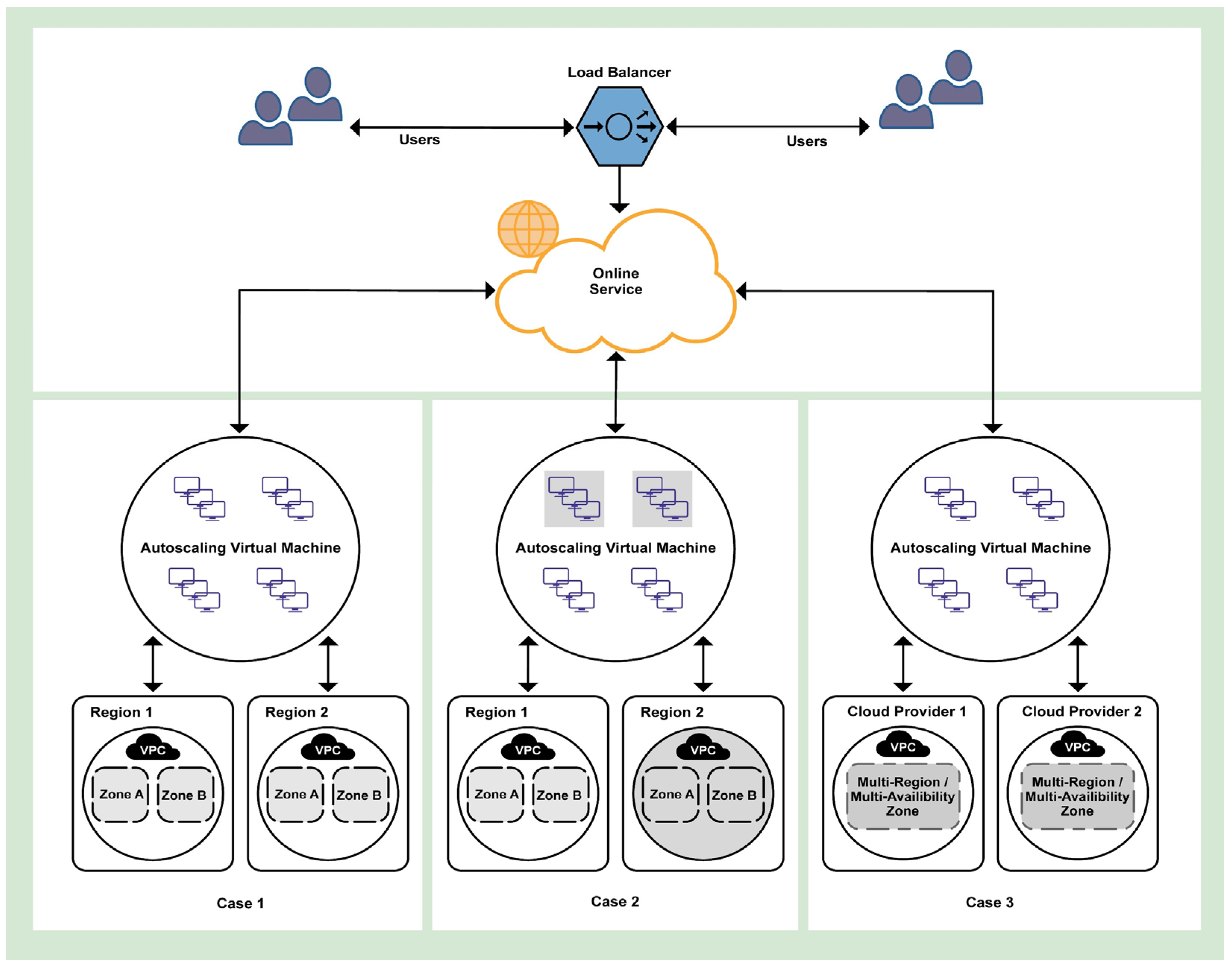 Horizontal Autoscaling of Virtual Machines in Hybrid Cloud ...