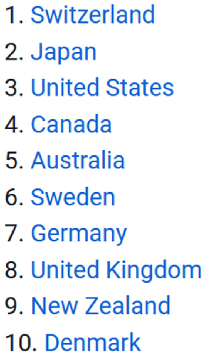 Encyclopedia 05 00043 g005