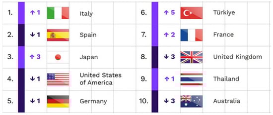Encyclopedia 05 00043 g007