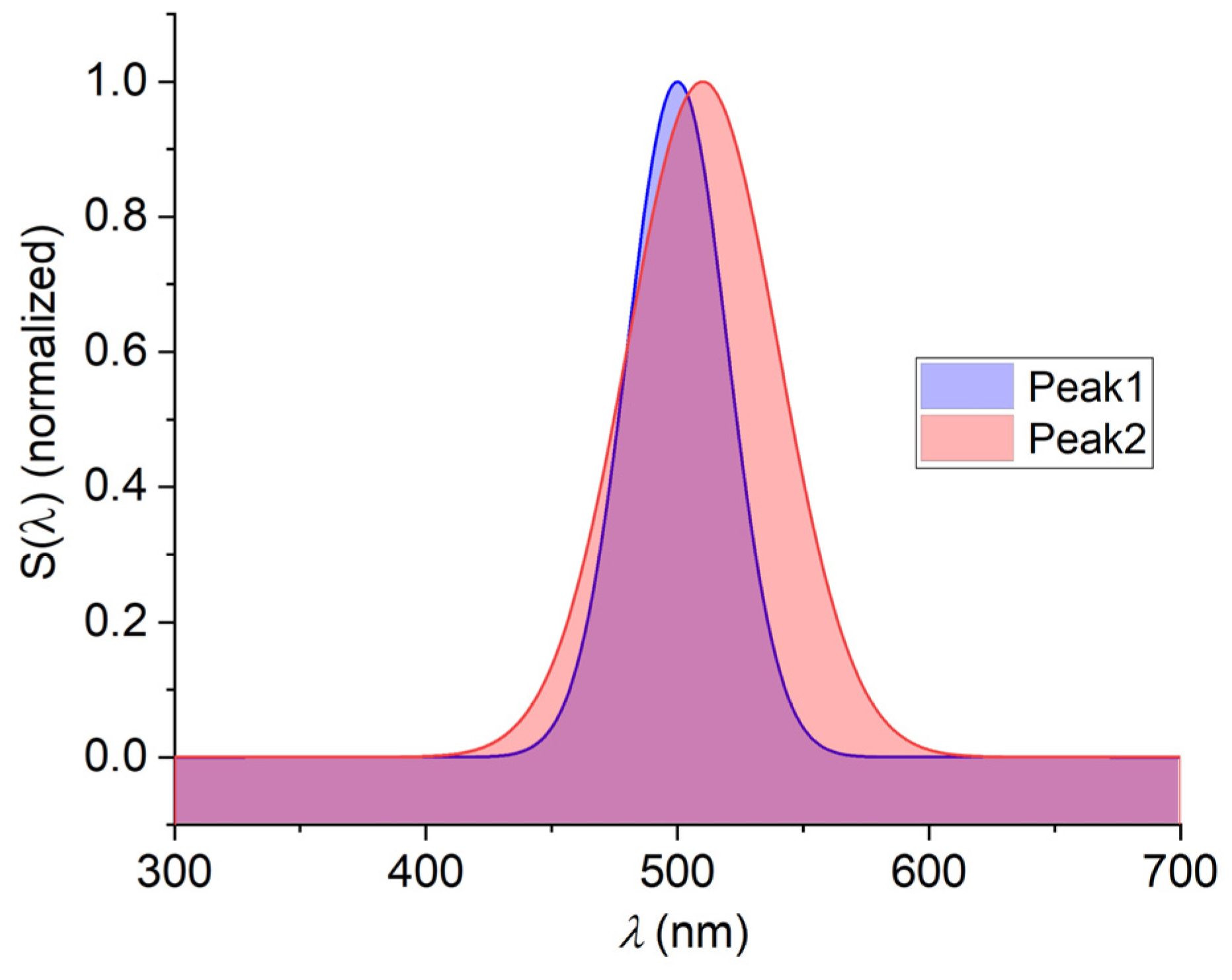 Encyclopedia 05 00044 g005