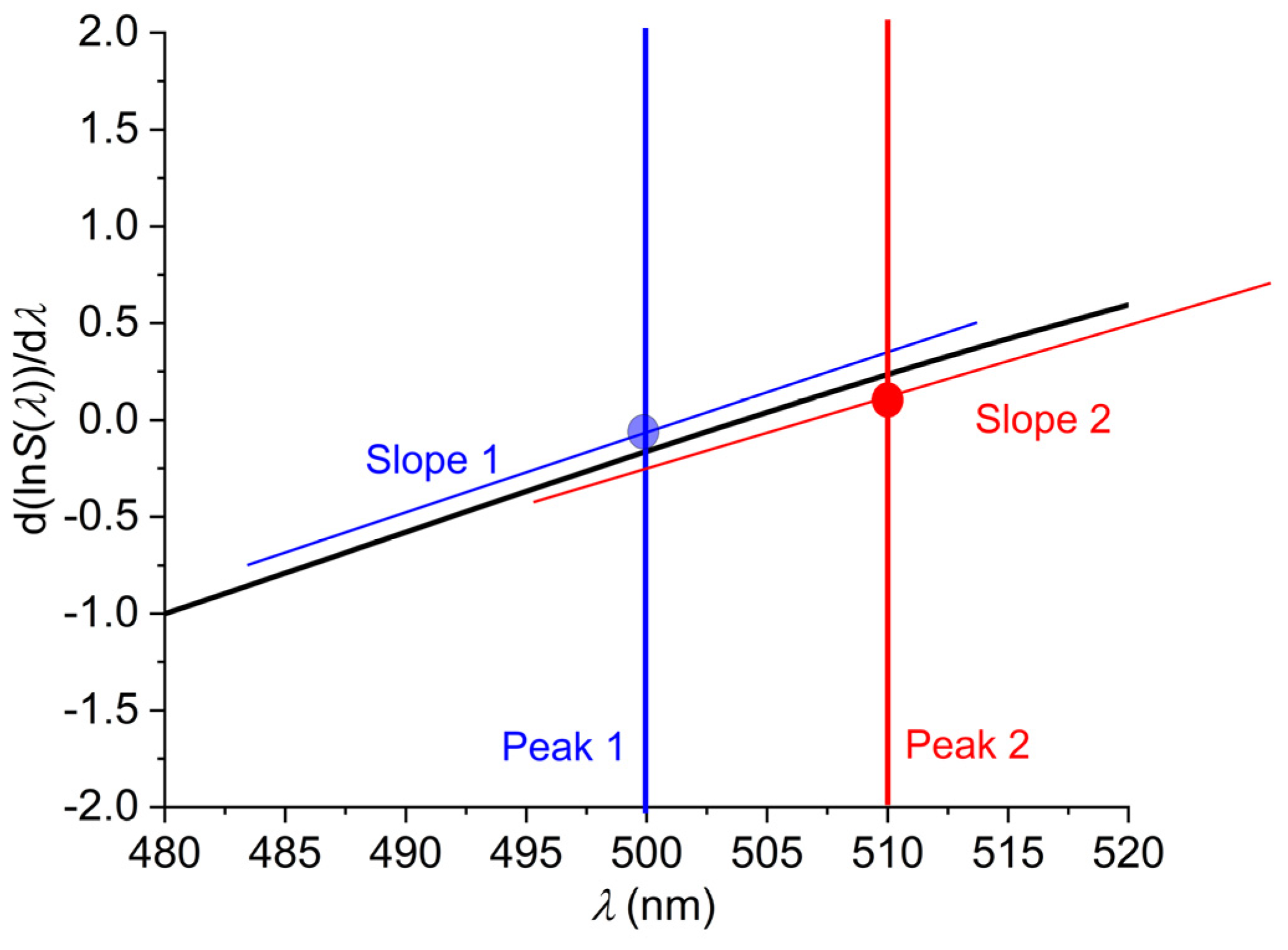 Encyclopedia 05 00044 g007