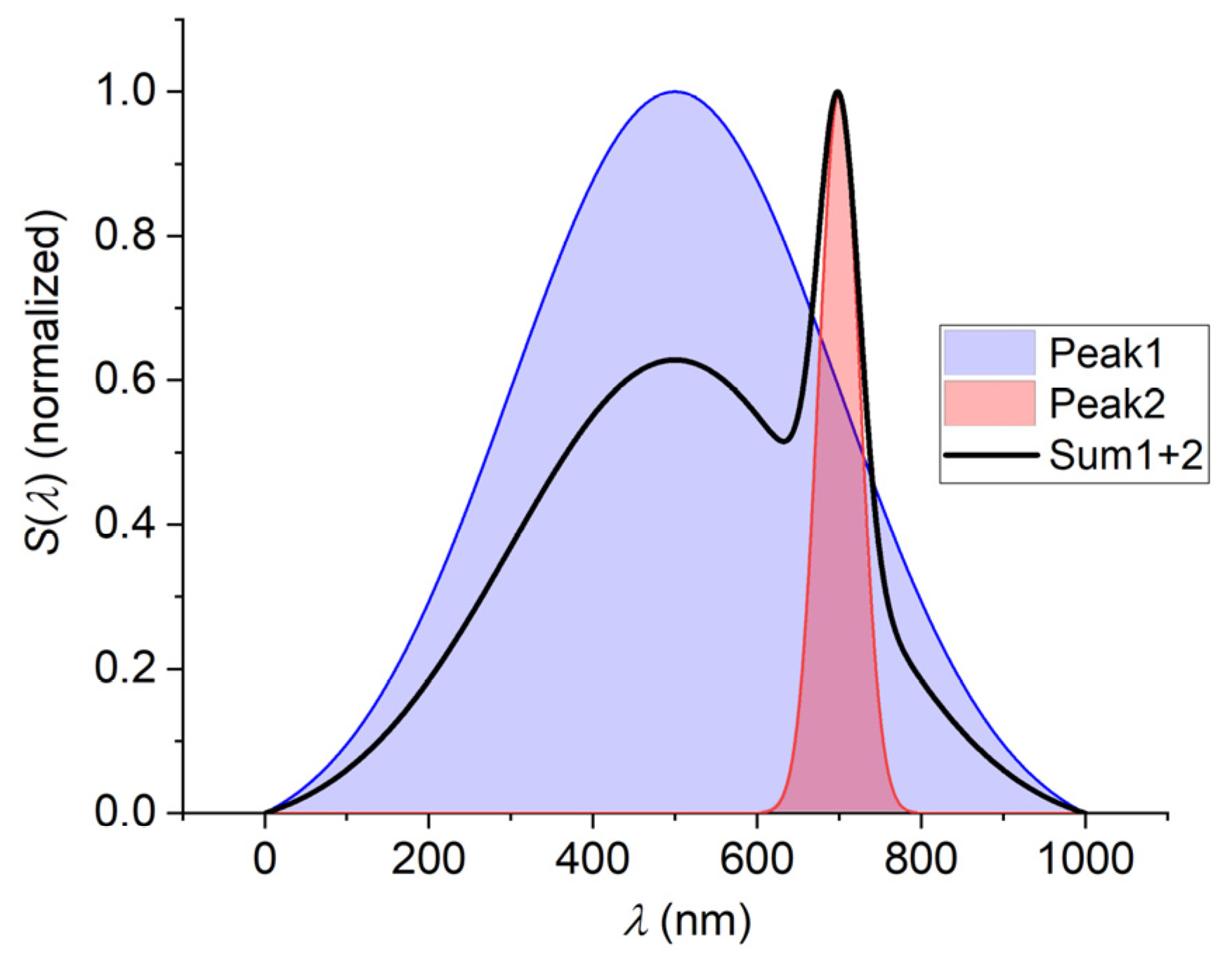 Encyclopedia 05 00044 g008