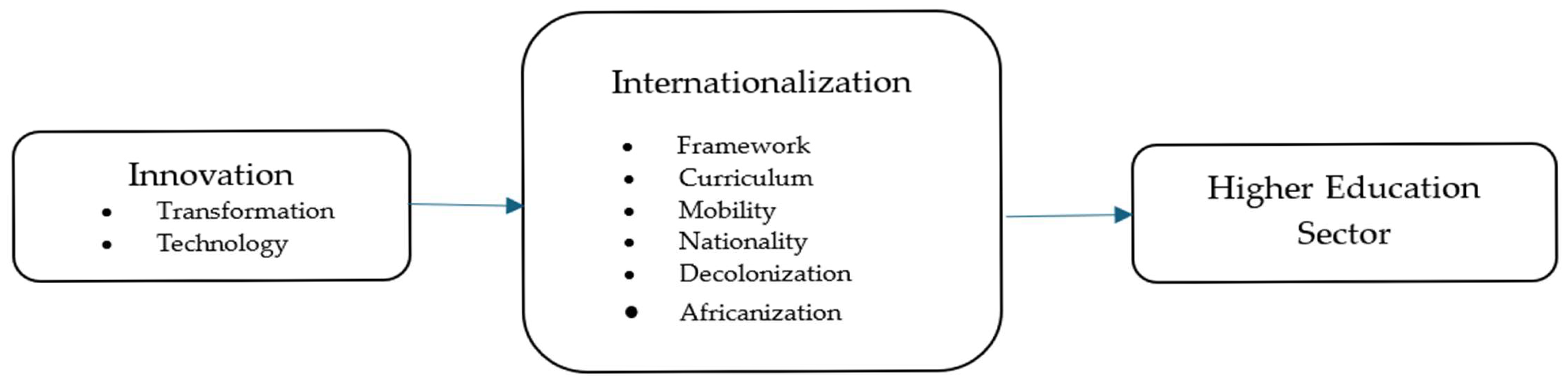 Encyclopedia 05 00080 g001