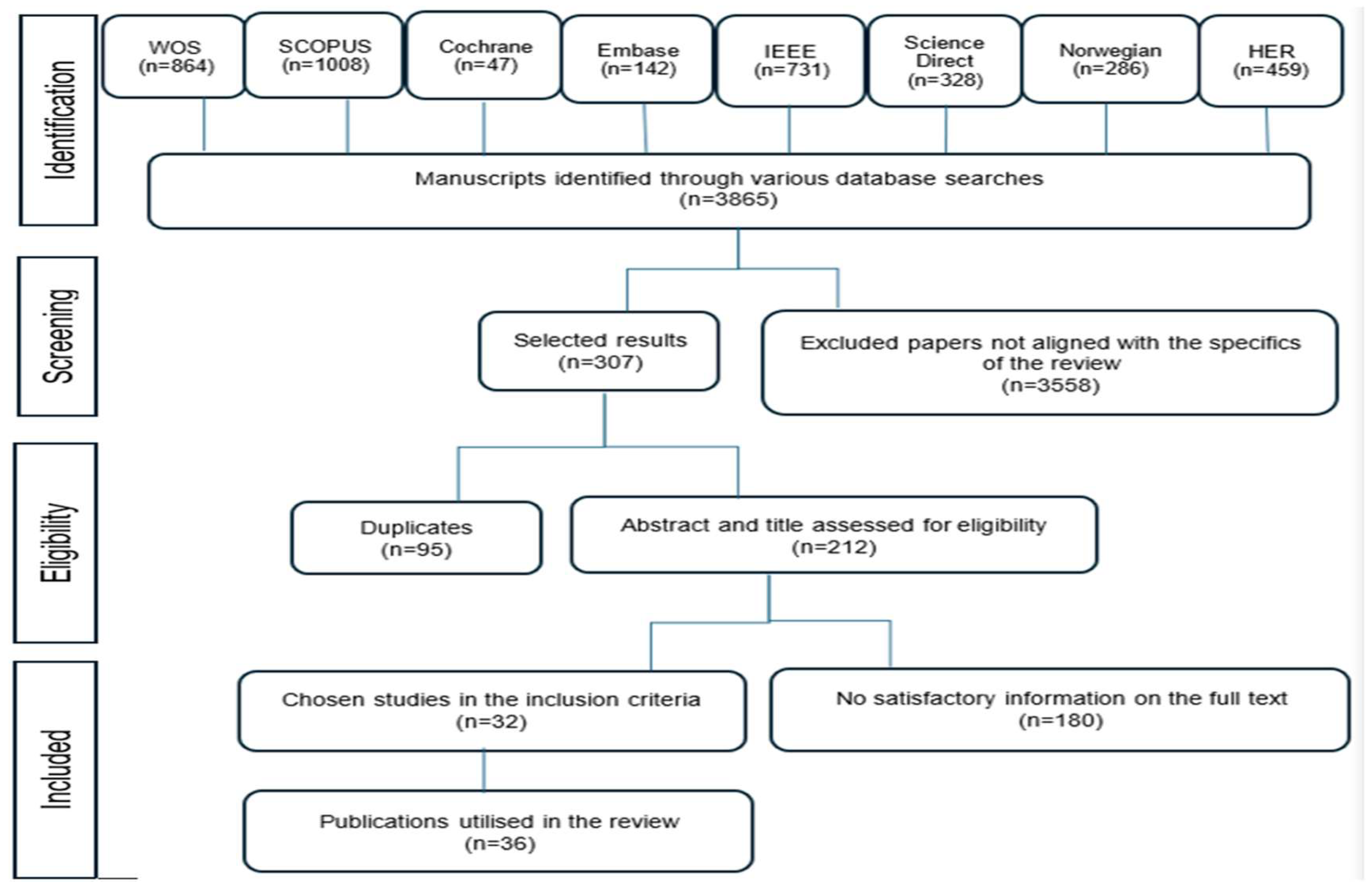Encyclopedia 05 00080 g002