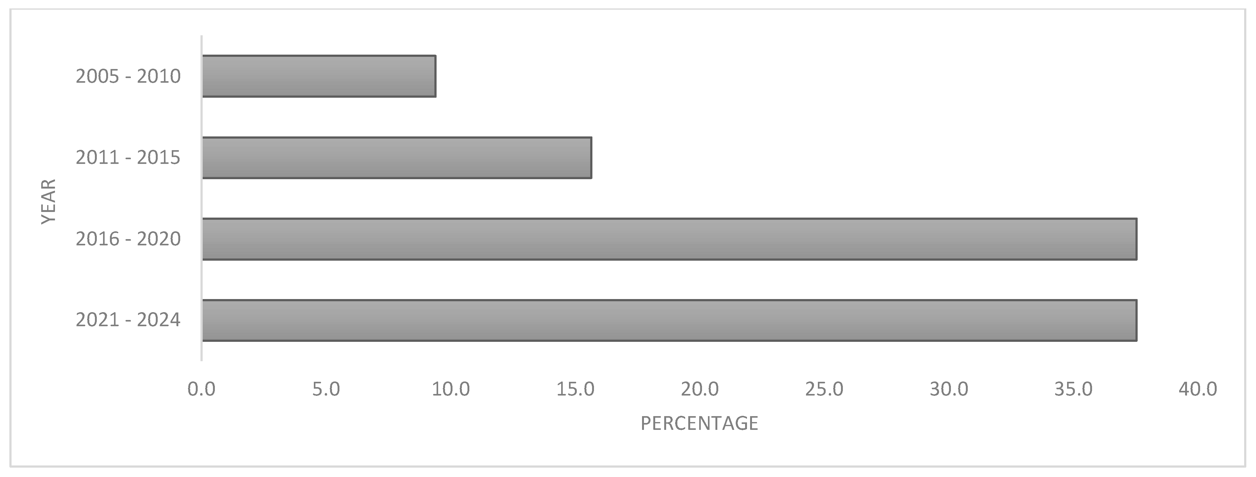 Encyclopedia 05 00080 g003