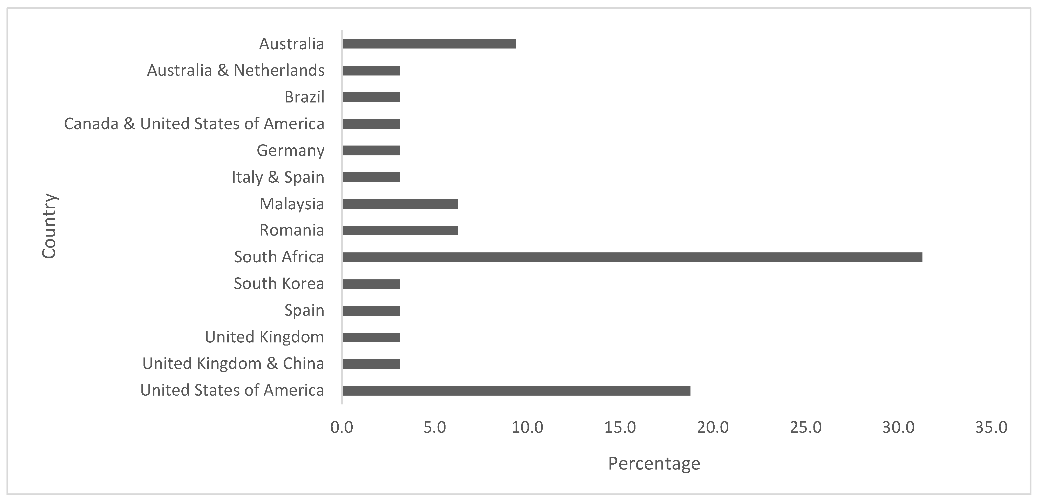 Encyclopedia 05 00080 g004