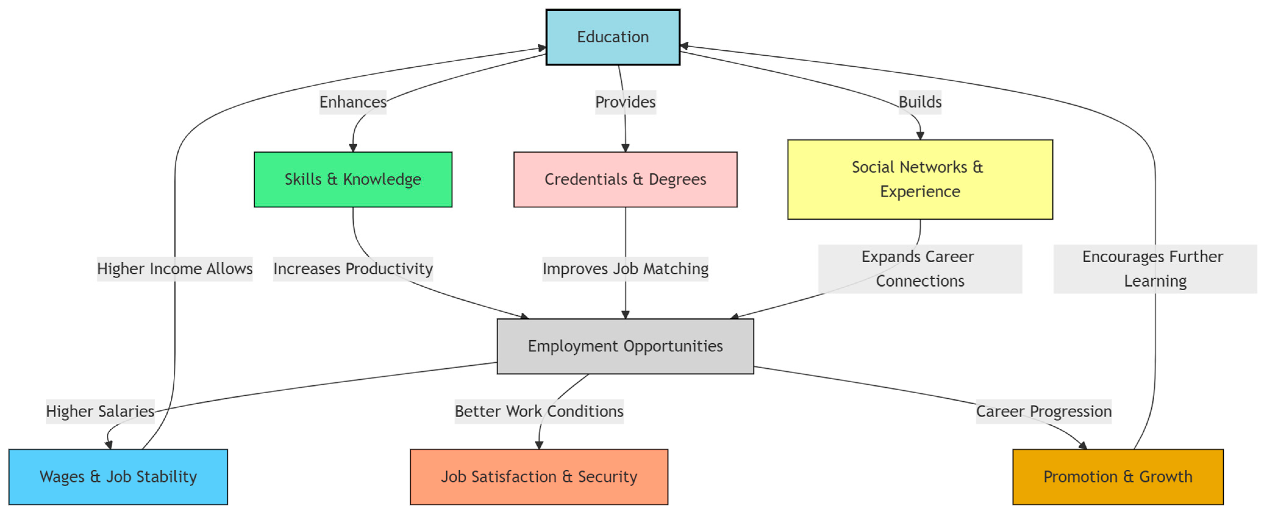 Encyclopedia 05 00085 g001