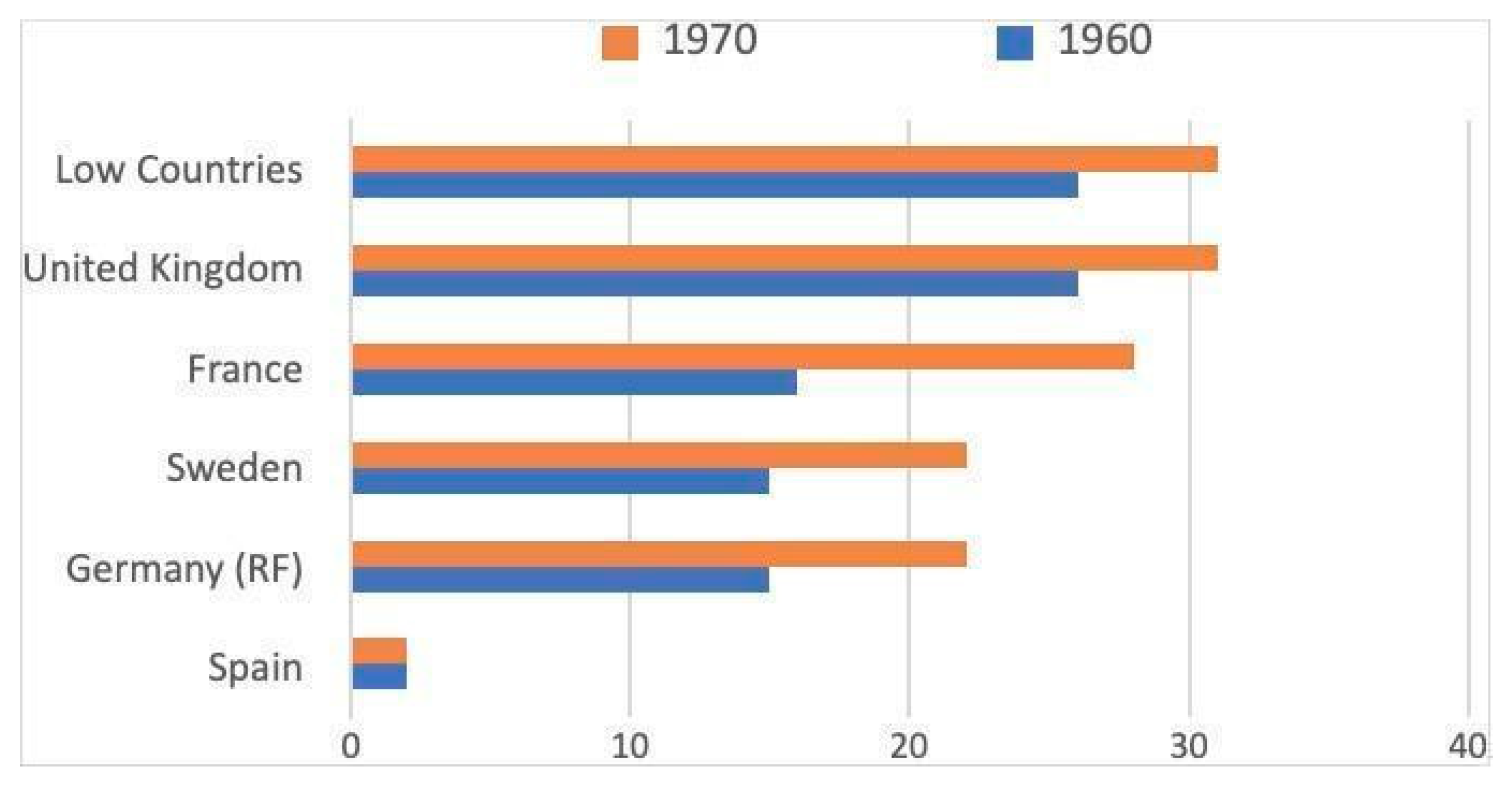 Encyclopedia 05 00113 g005