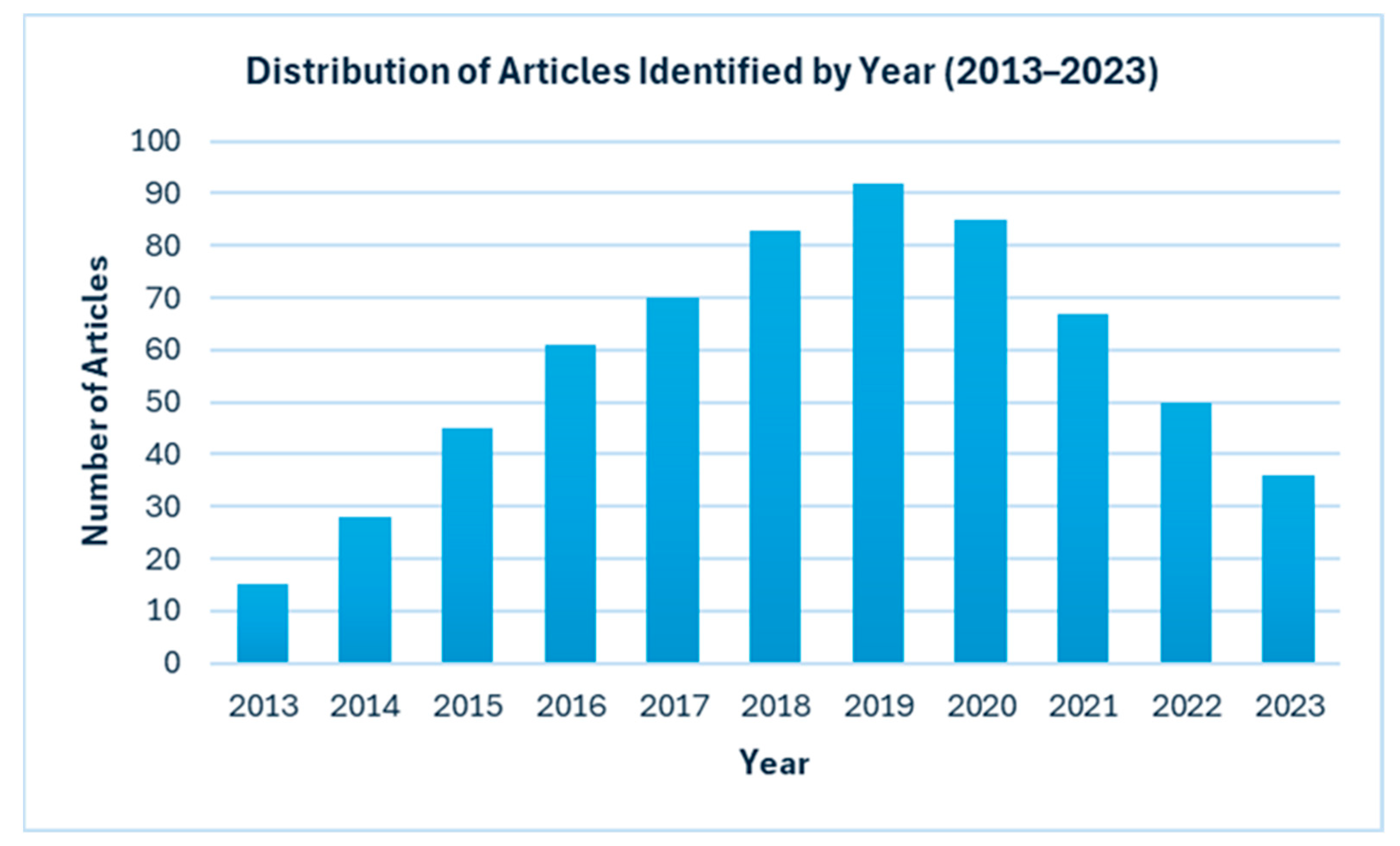 Encyclopedia 05 00114 g001