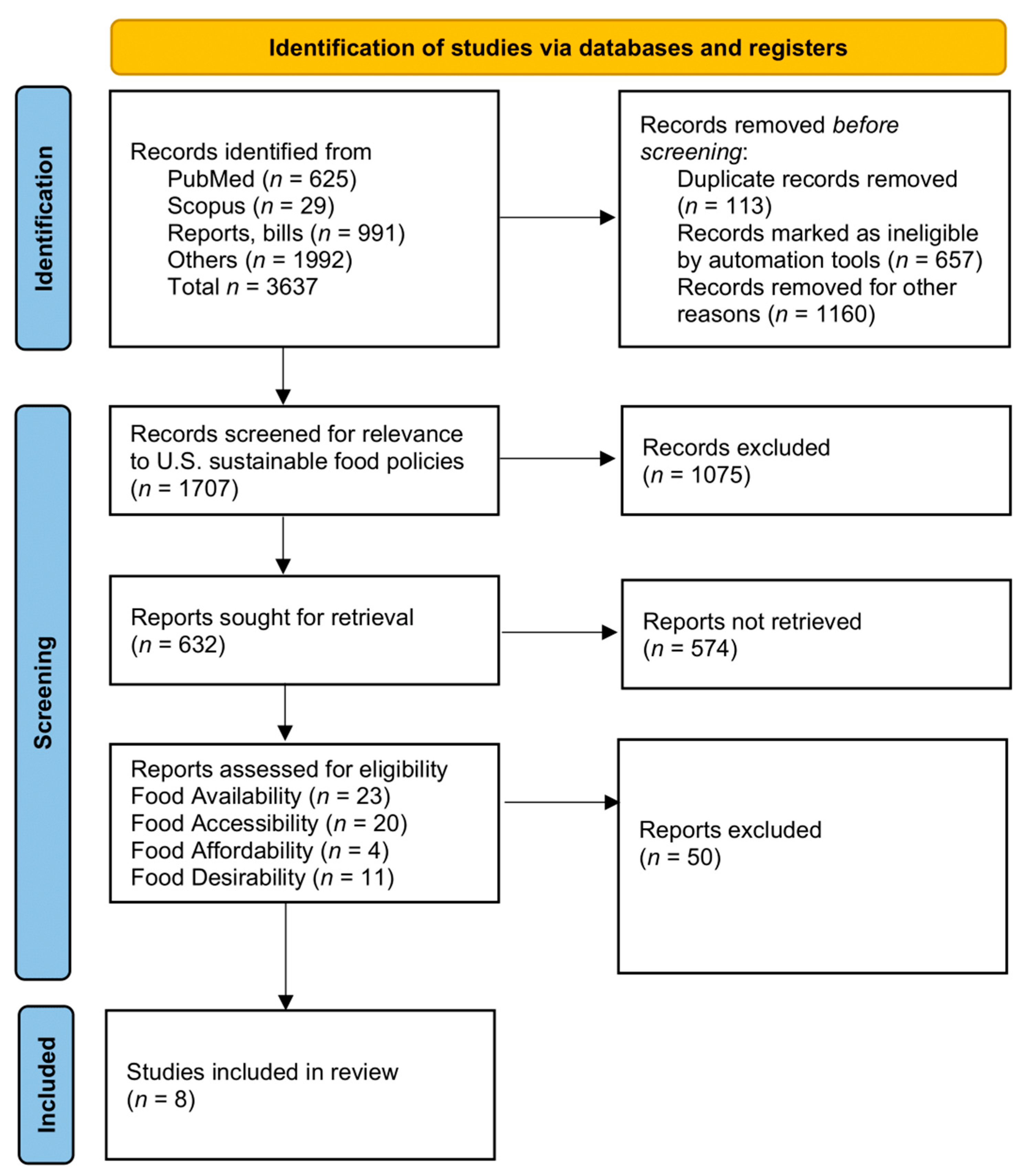 Encyclopedia 05 00114 g002