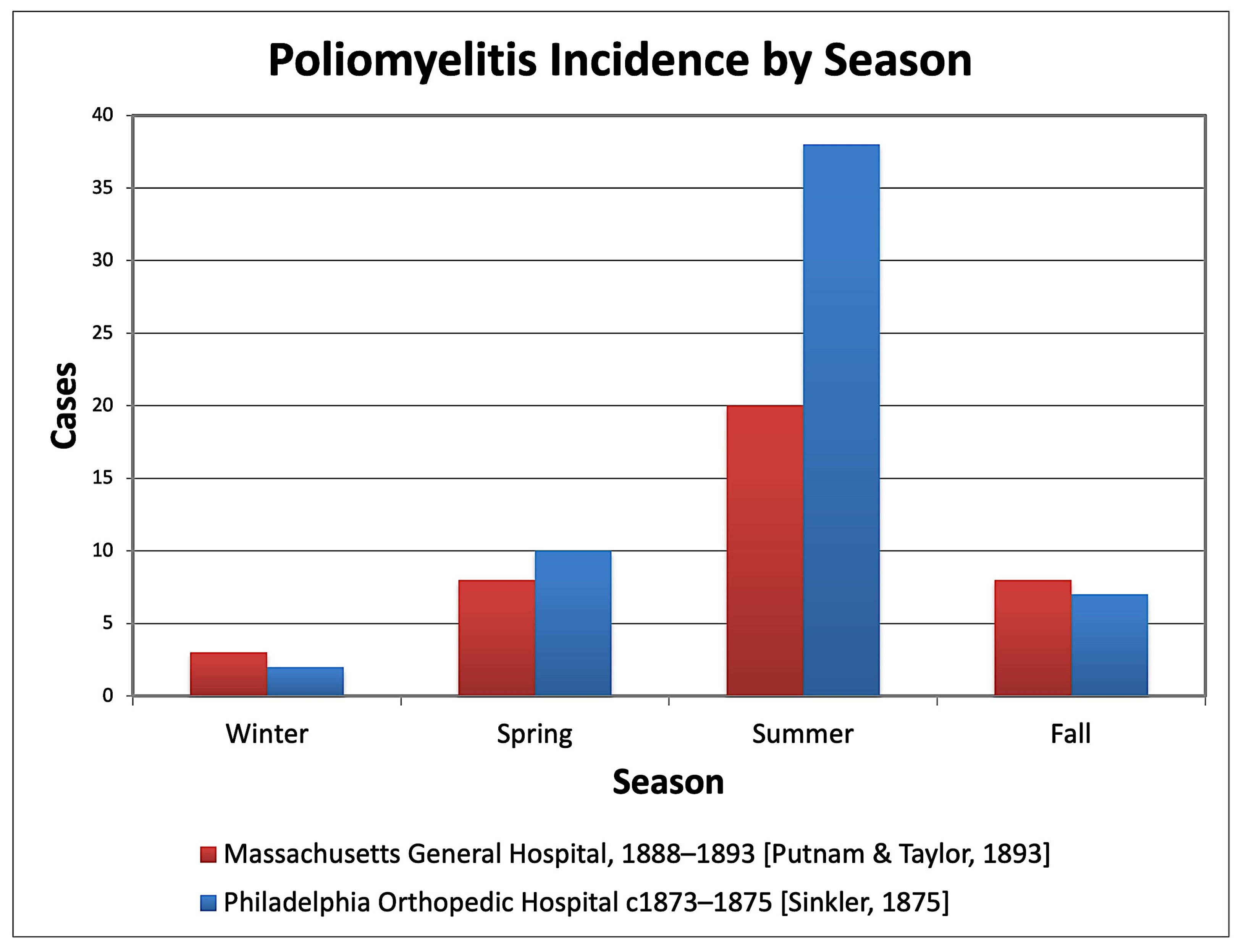Encyclopedia 05 00125 g005 Encyclopedia 05 00125 g005