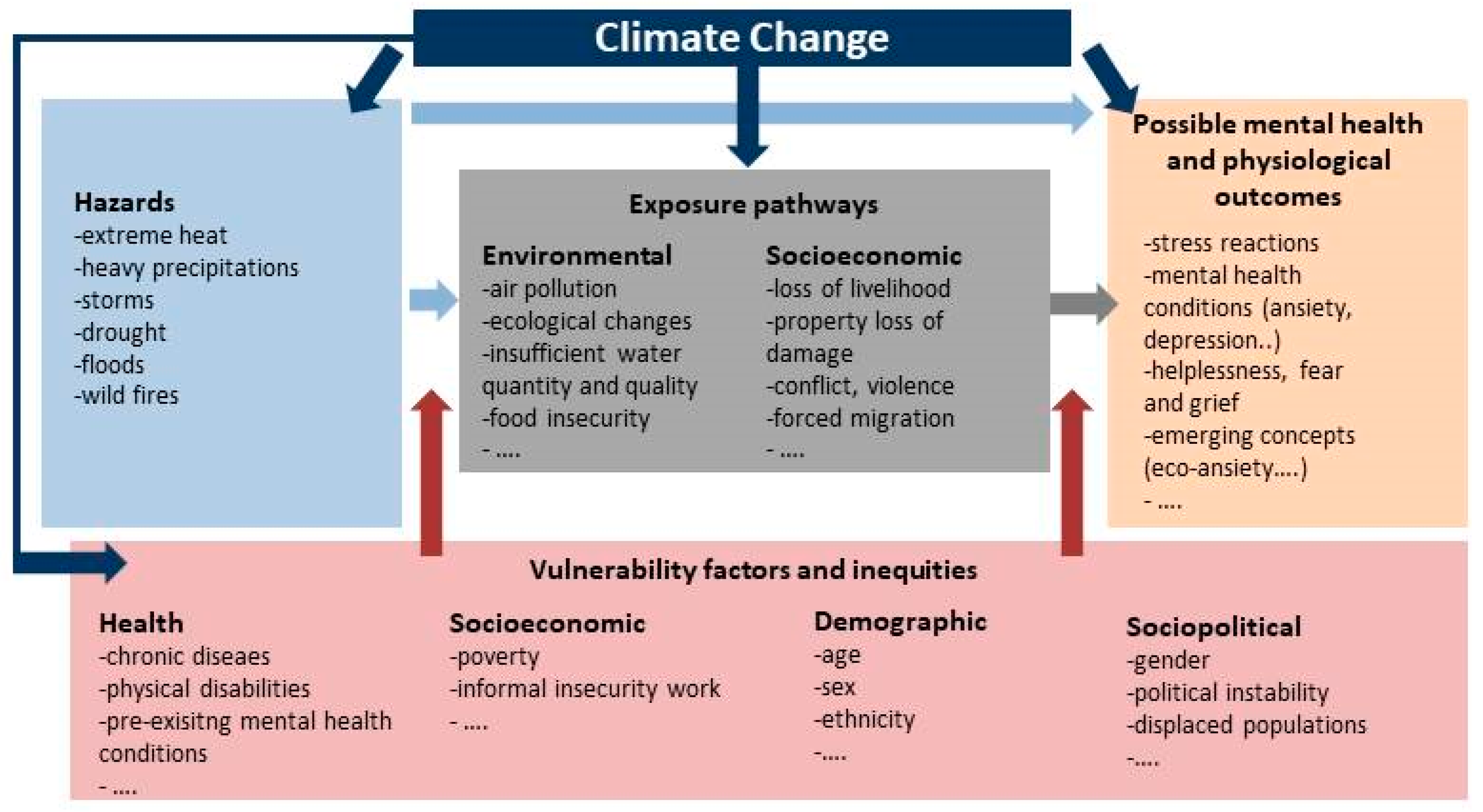 Encyclopedia 05 00140 g003 Encyclopedia 05 00140 g003