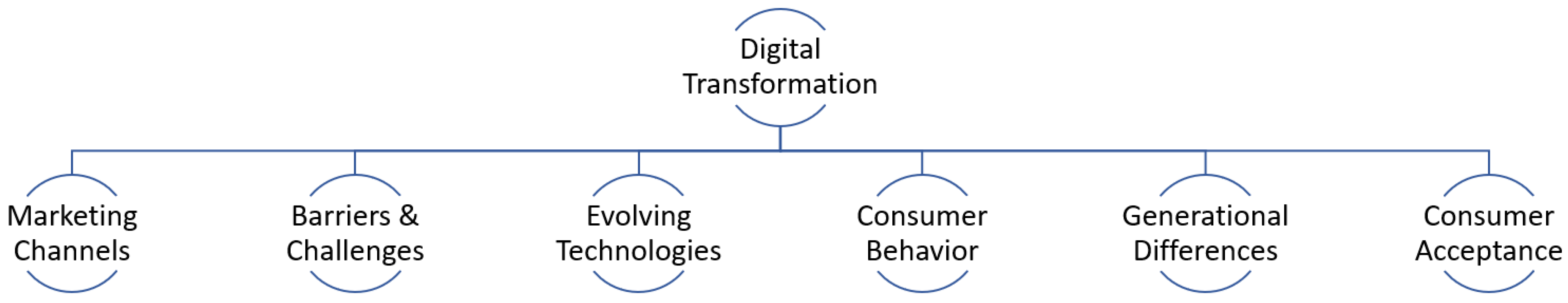 Encyclopedia 05 00142 g001