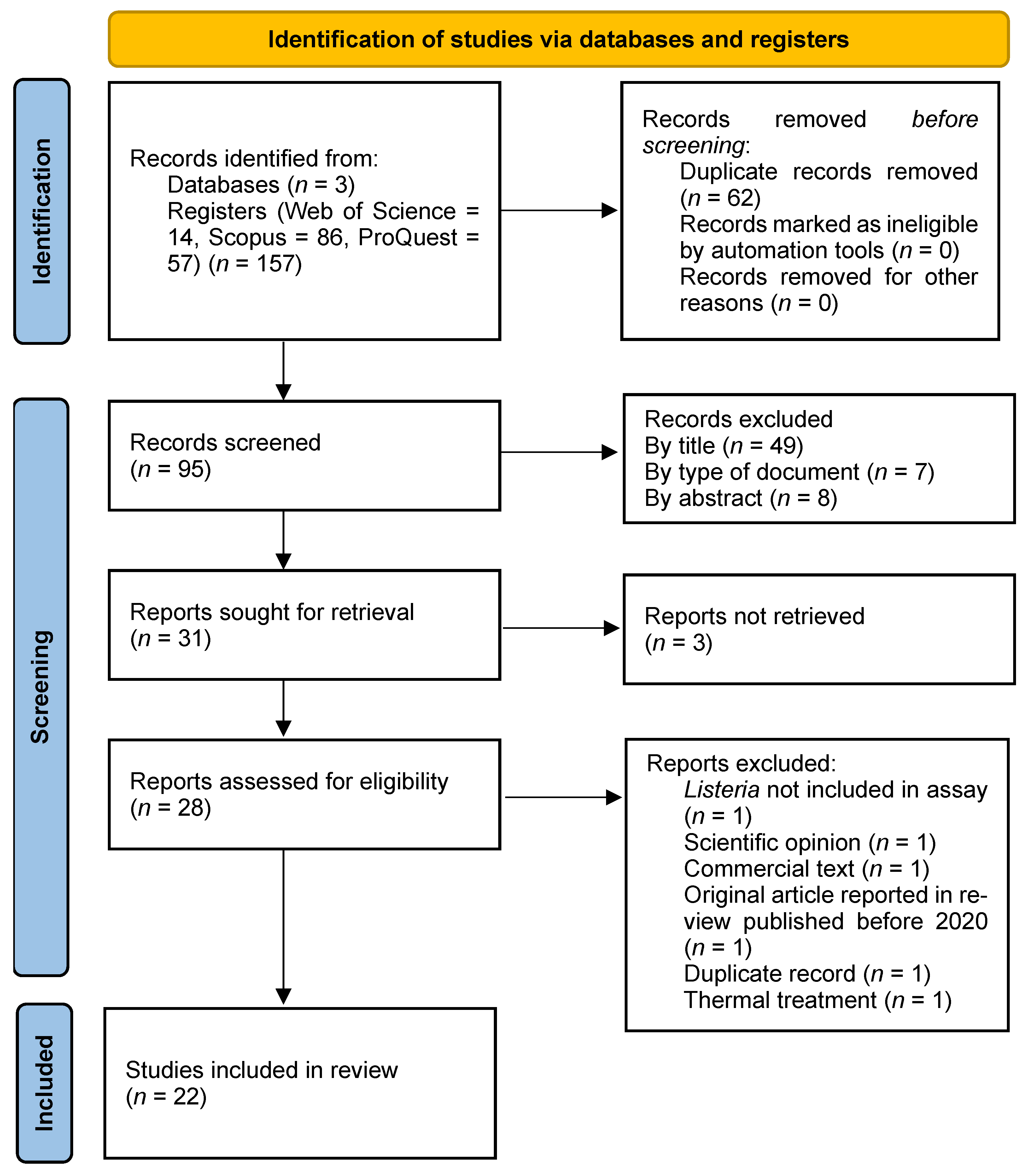 Encyclopedia 05 00143 g001