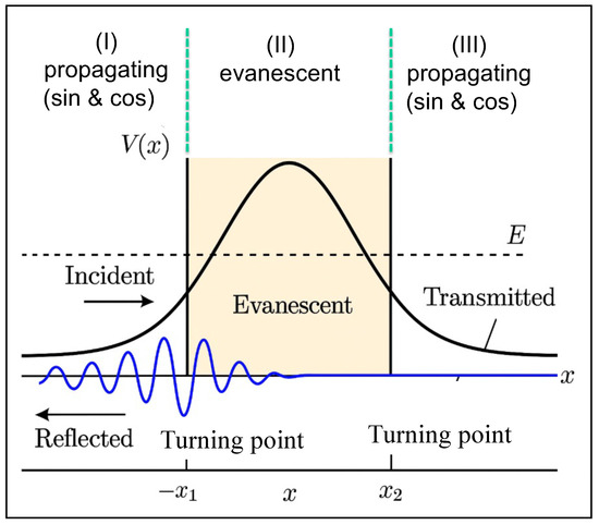 Encyclopedia 05 00208 g006