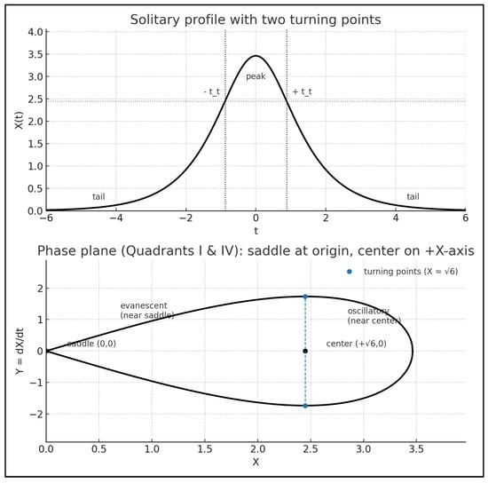 Encyclopedia 05 00208 g007
