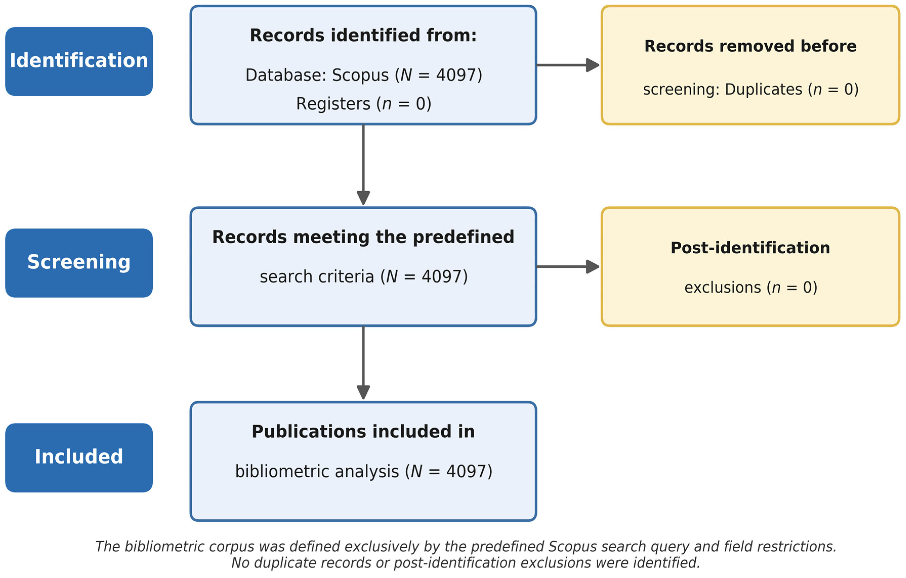 Encyclopedia 06 00185 g001 Encyclopedia 06 00185 g001