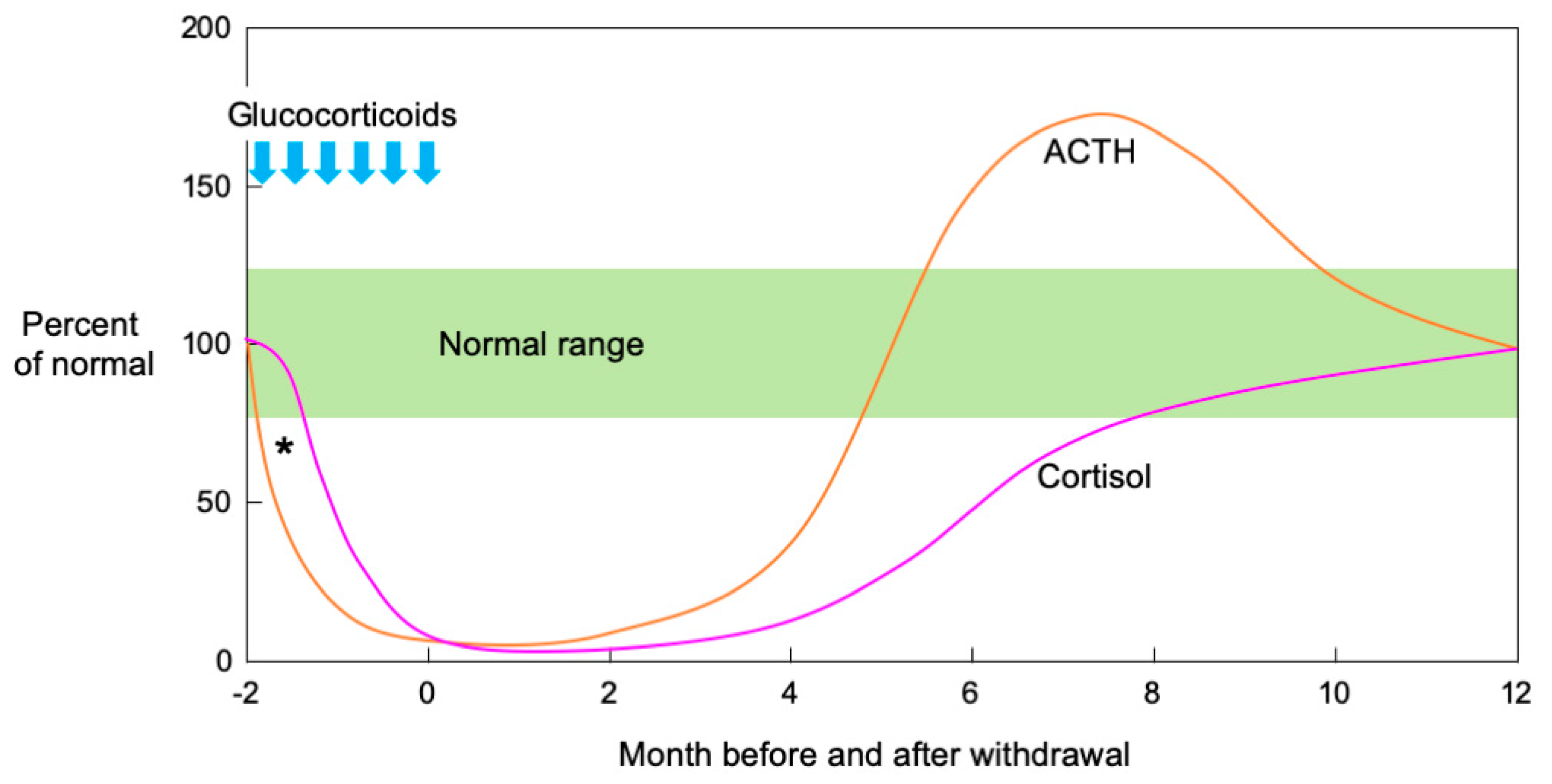 Endocrines 01 00012 g001